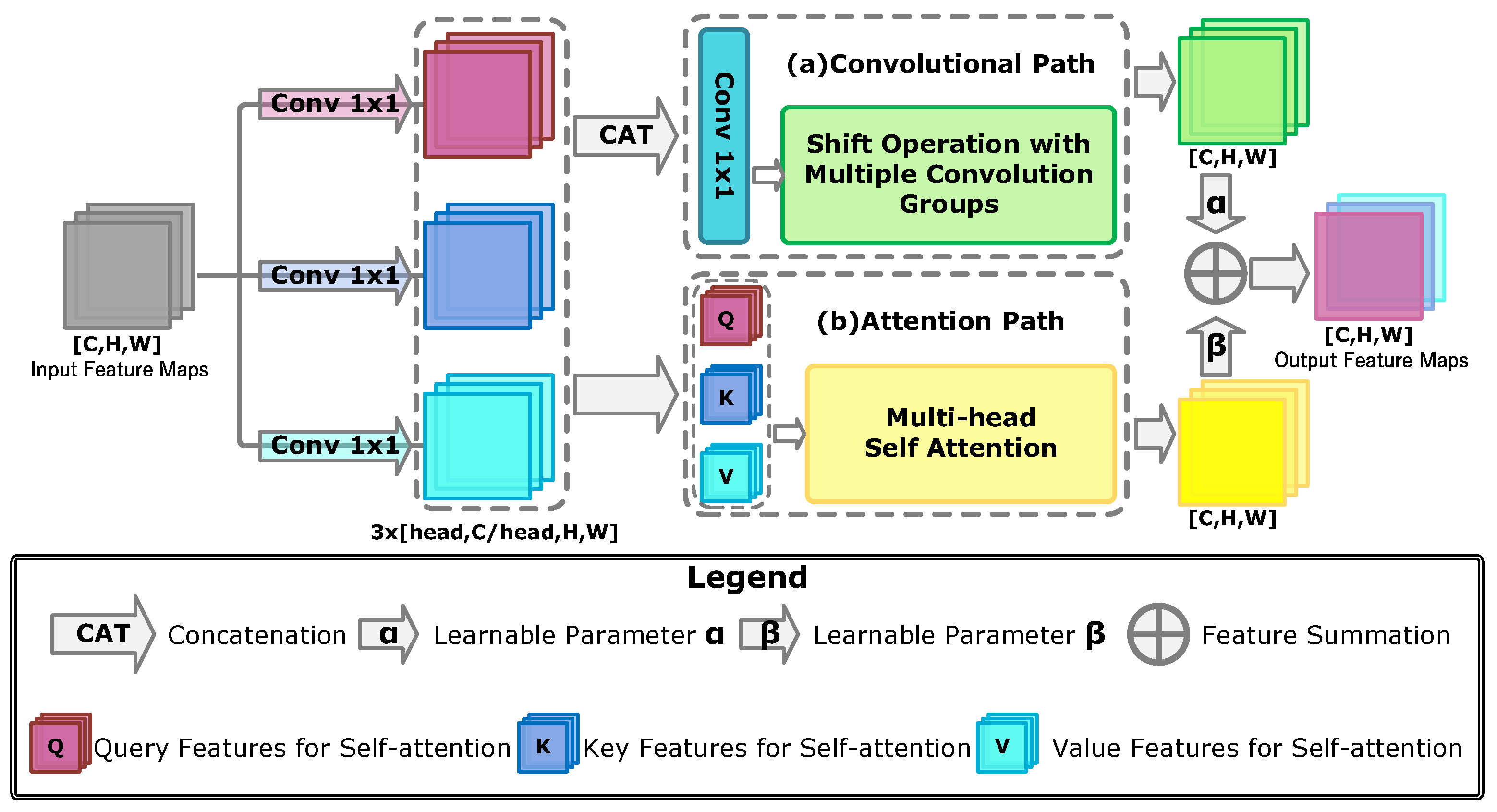 Remotesensing 14 05969 g004 Remotesensing 14 05969 g004