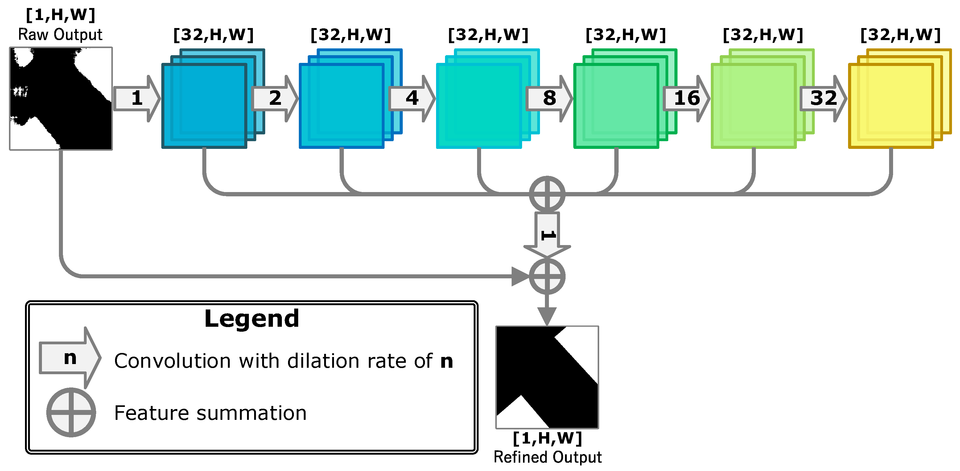 Remotesensing 14 05969 g005 Remotesensing 14 05969 g005