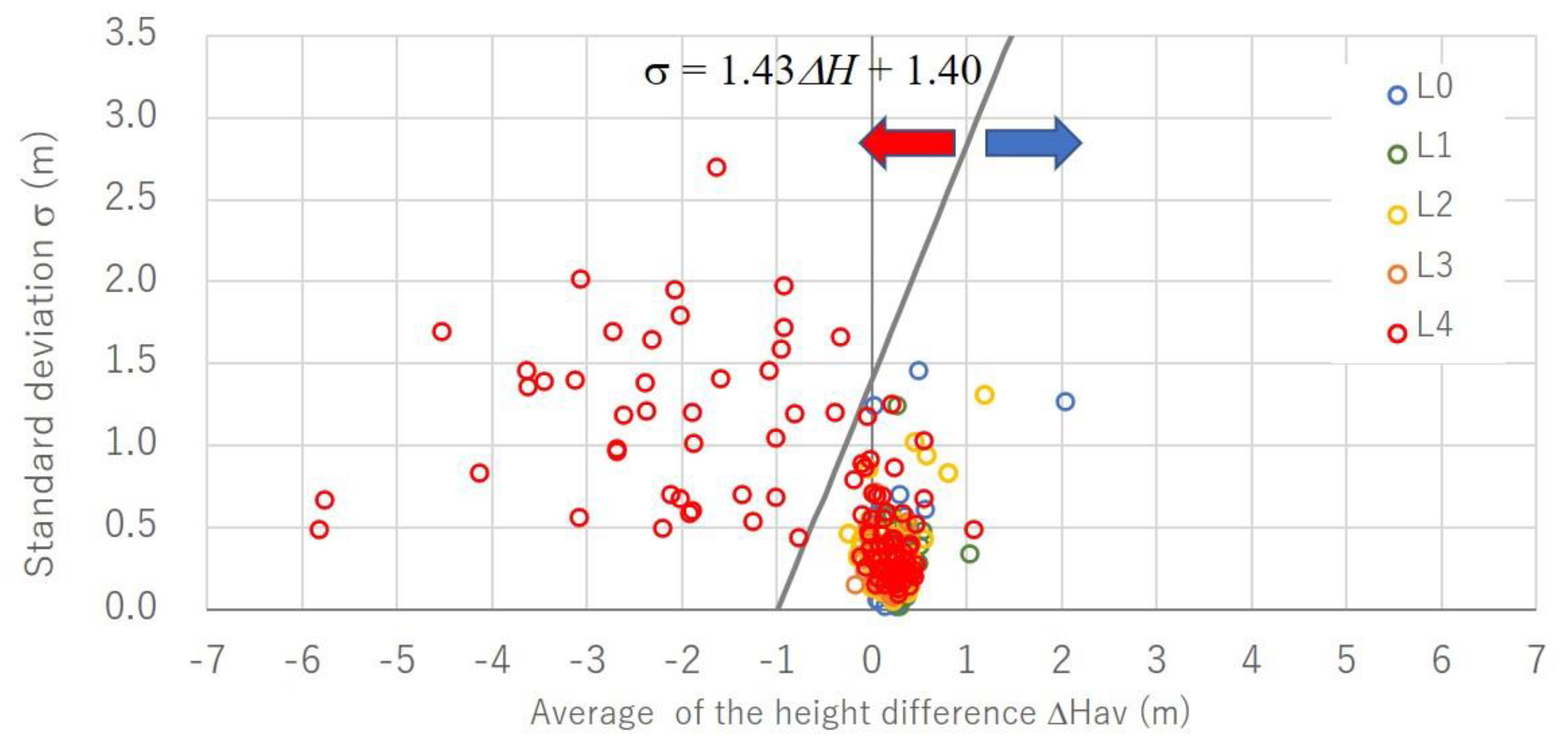 Remotesensing 14 05970 g013 Remotesensing 14 05970 g013