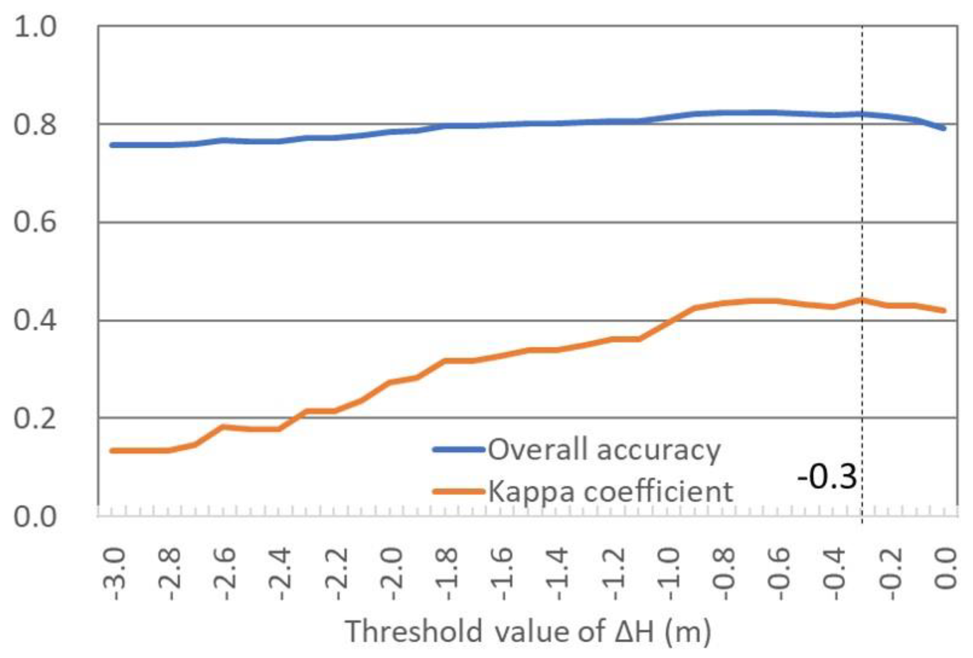 Remotesensing 14 05970 g014 Remotesensing 14 05970 g014