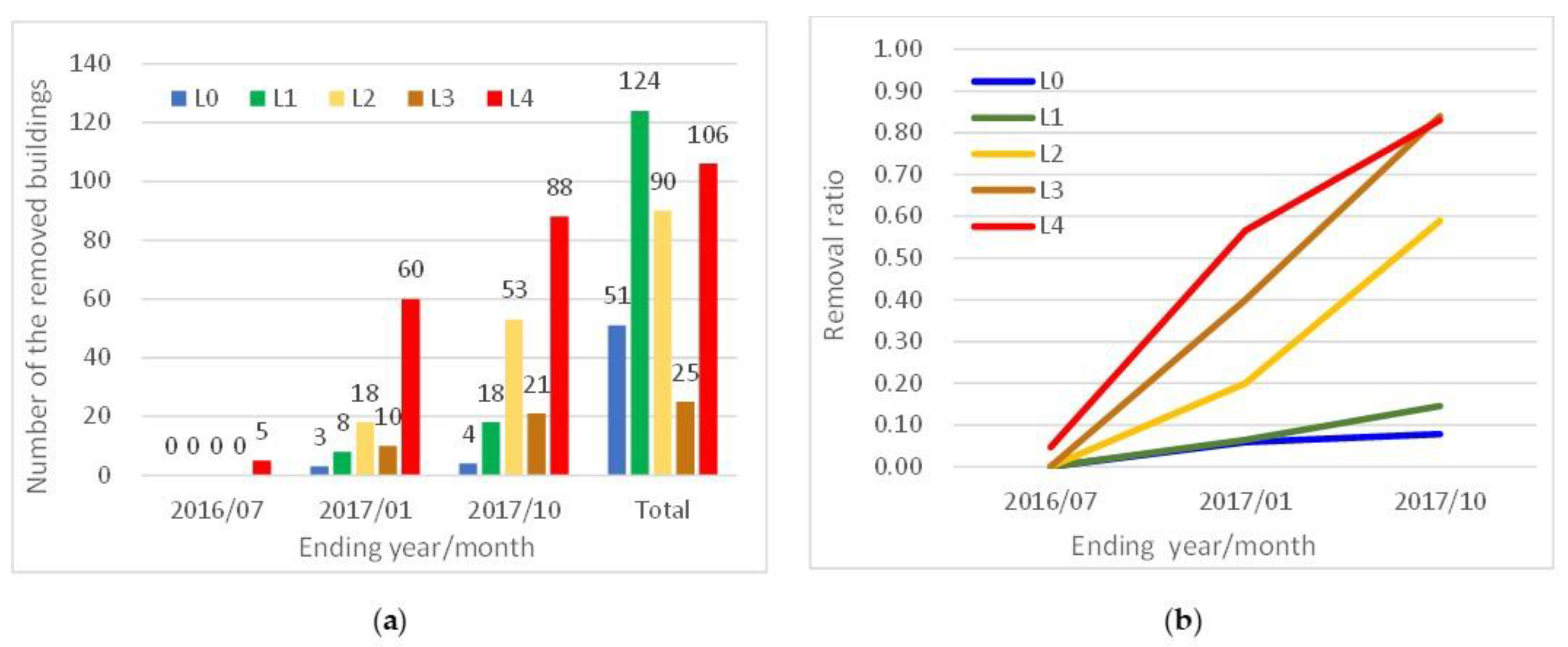 Remotesensing 14 05970 g017 Remotesensing 14 05970 g017