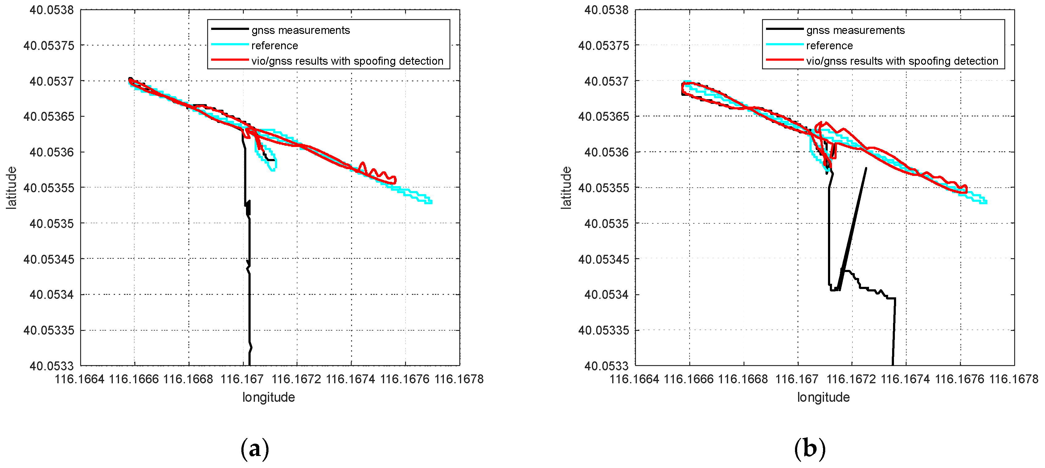 Remotesensing 14 05975 g008