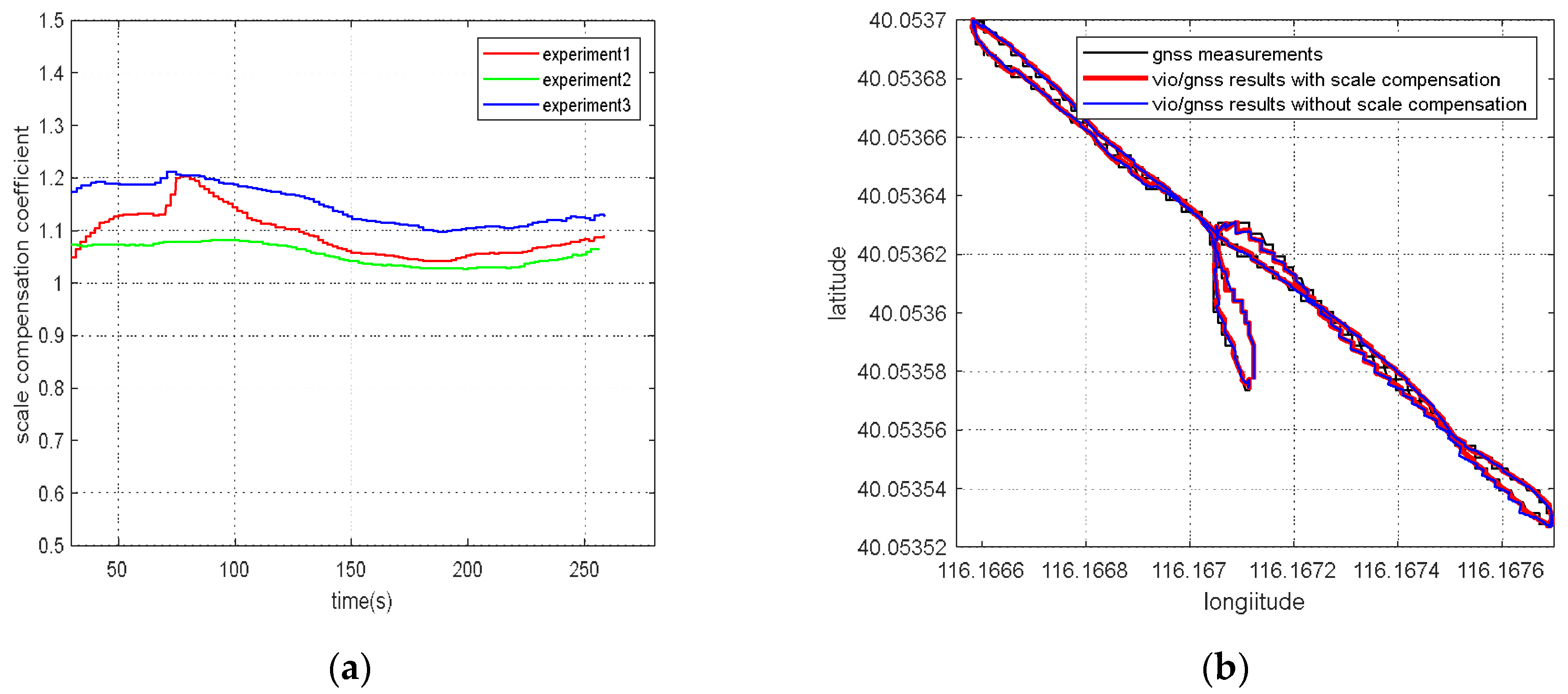 Remotesensing 14 05975 g009