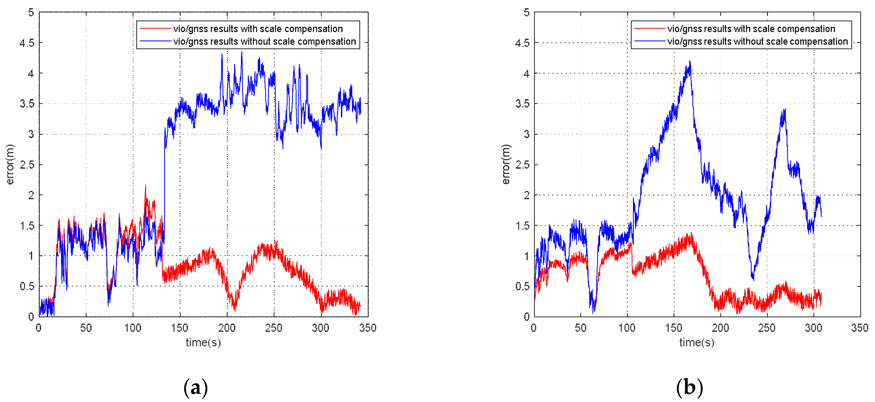Remotesensing 14 05975 g014