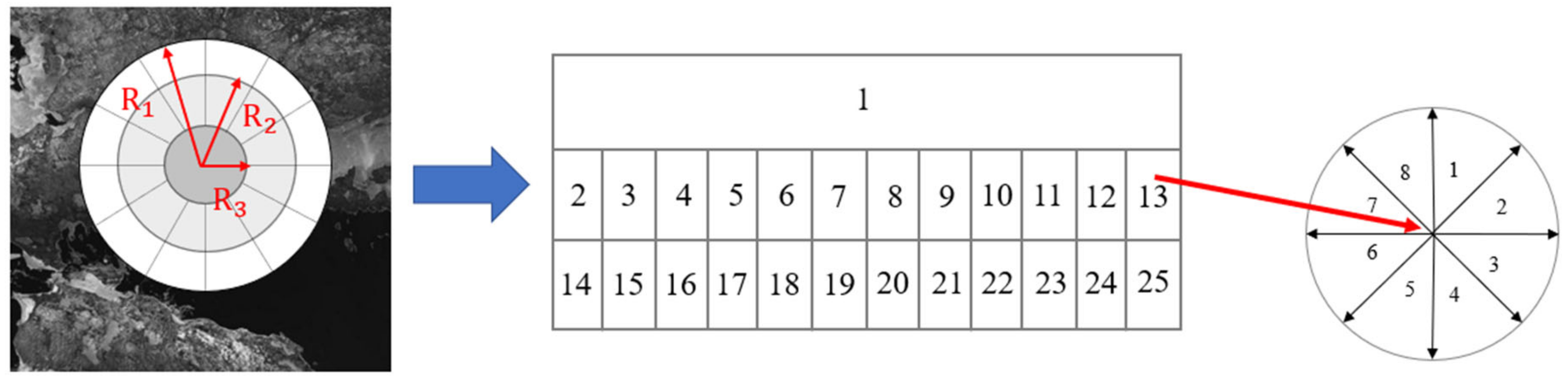 Remotesensing 14 05976 g005 Remotesensing 14 05976 g005