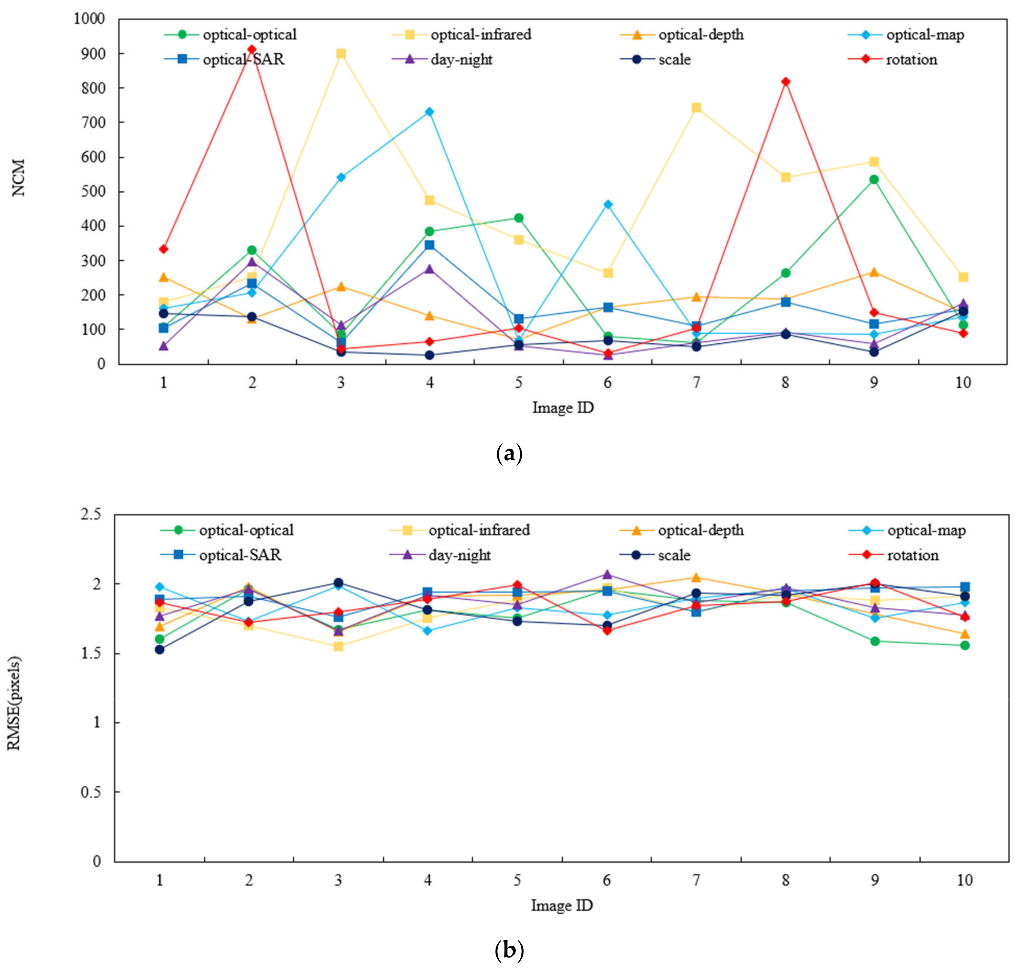 Remotesensing 14 05976 g012 Remotesensing 14 05976 g012