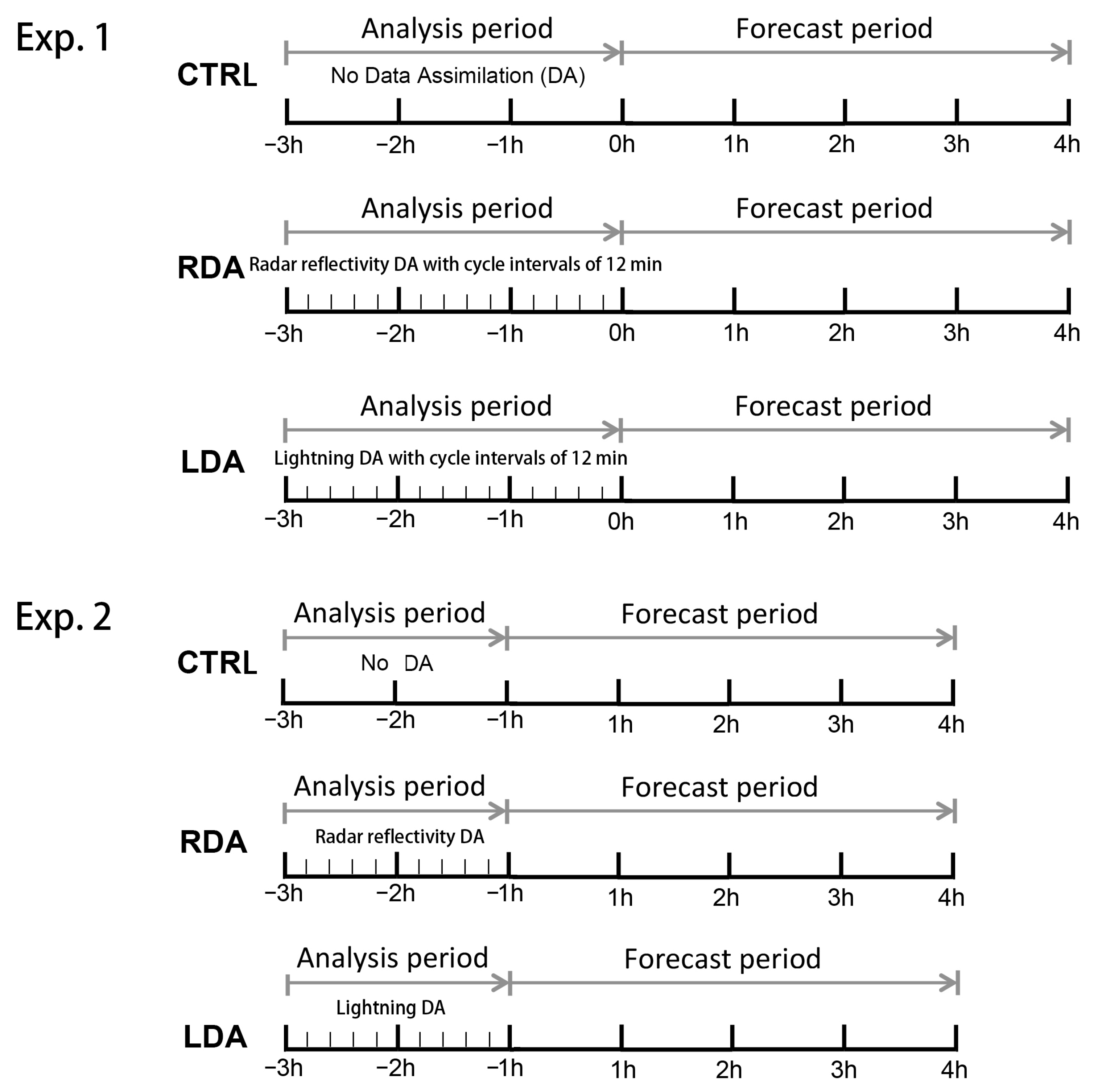 Remotesensing 14 05980 g001 Remotesensing 14 05980 g001