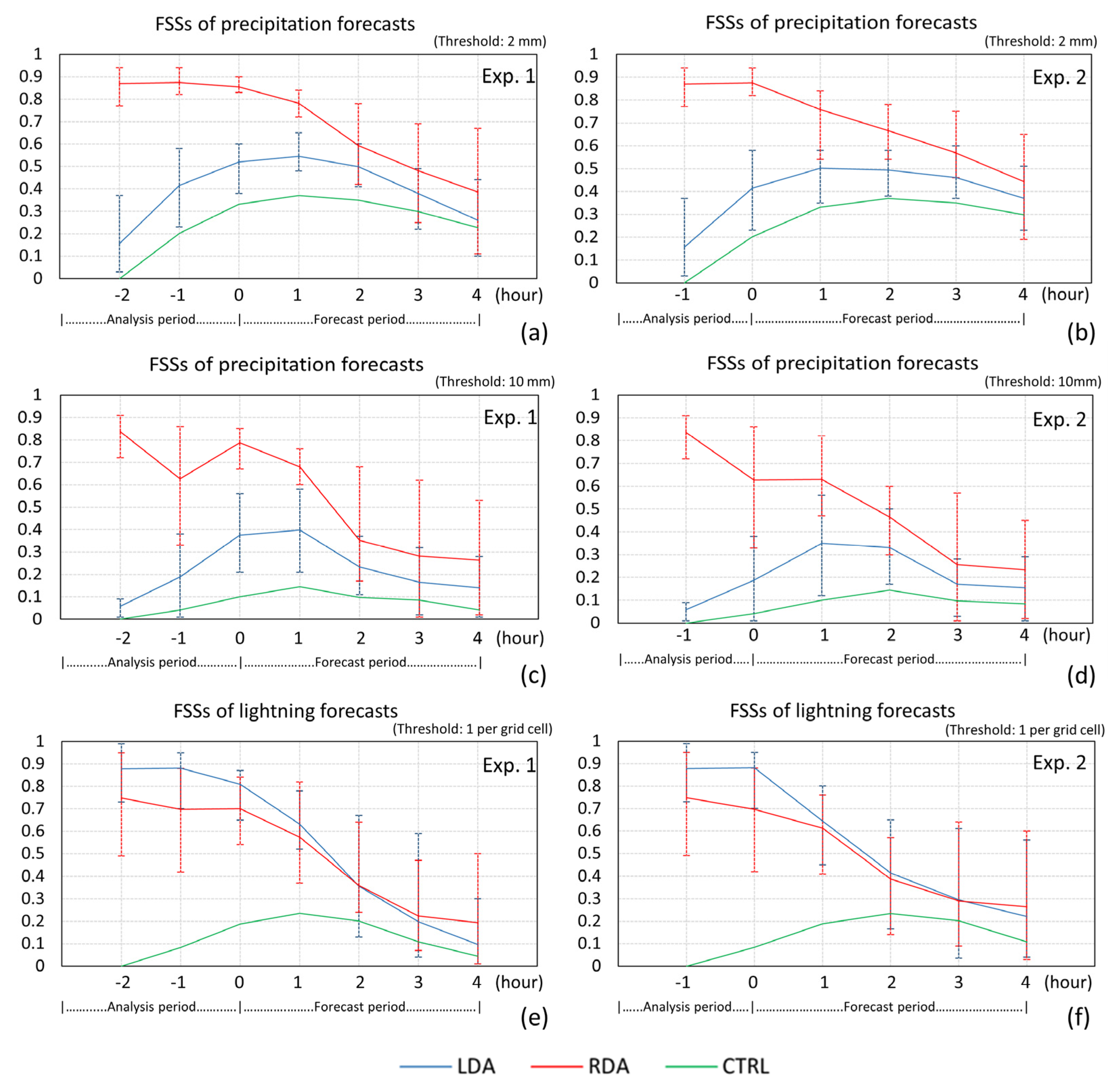 Remotesensing 14 05980 g007 Remotesensing 14 05980 g007