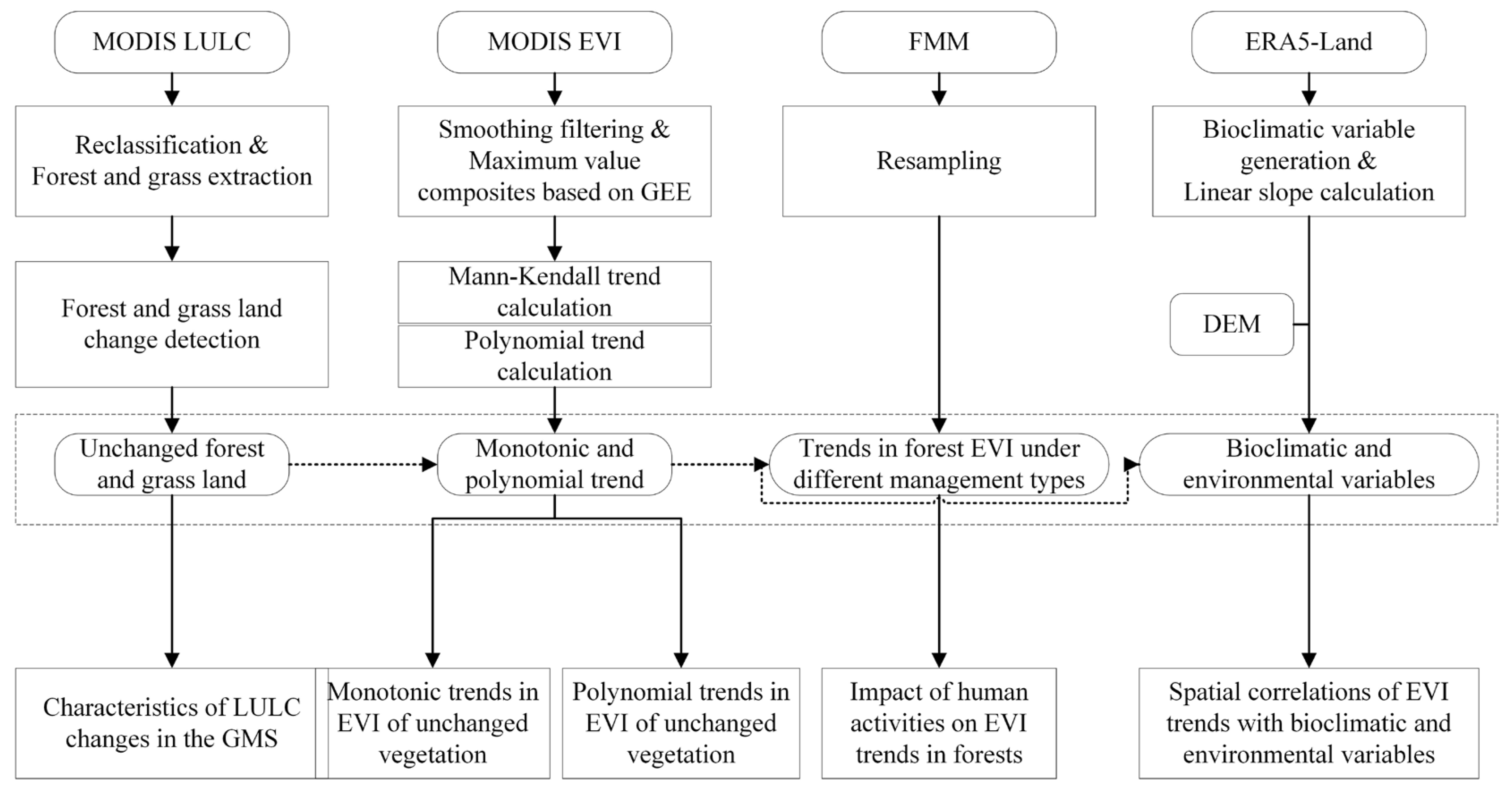 Remotesensing 14 05982 g002 Remotesensing 14 05982 g002
