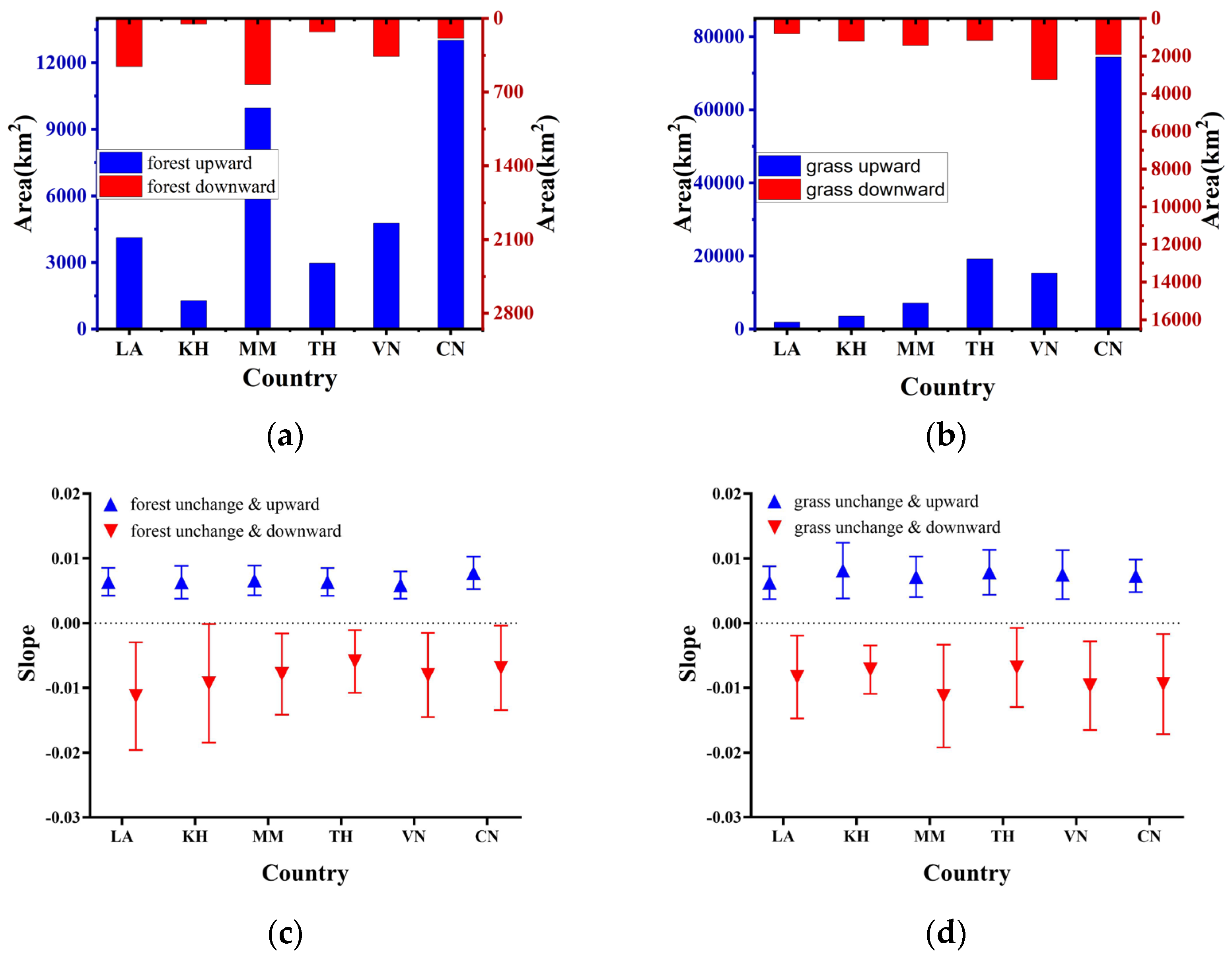 Remotesensing 14 05982 g005 Remotesensing 14 05982 g005