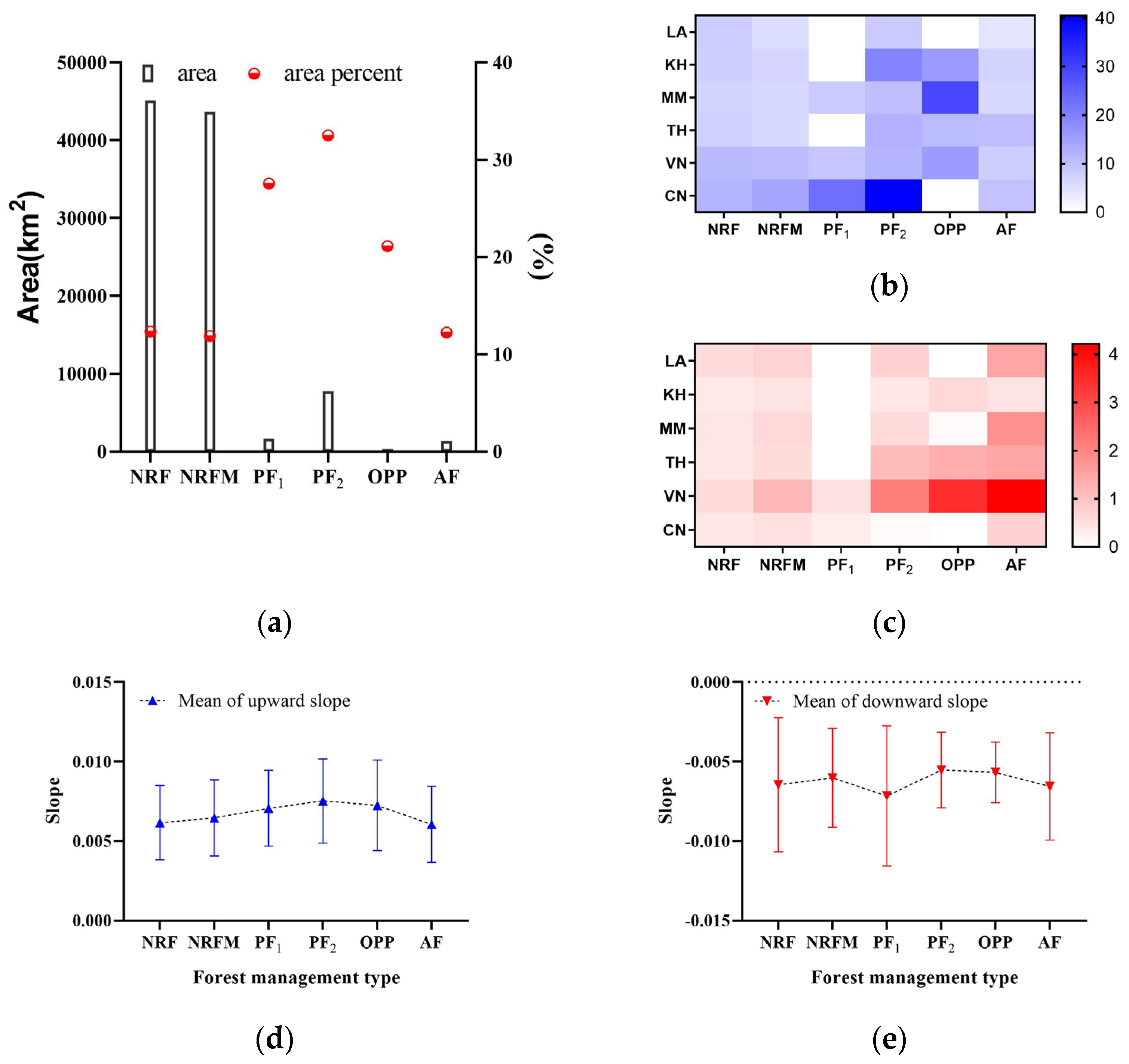 Remotesensing 14 05982 g007 Remotesensing 14 05982 g007