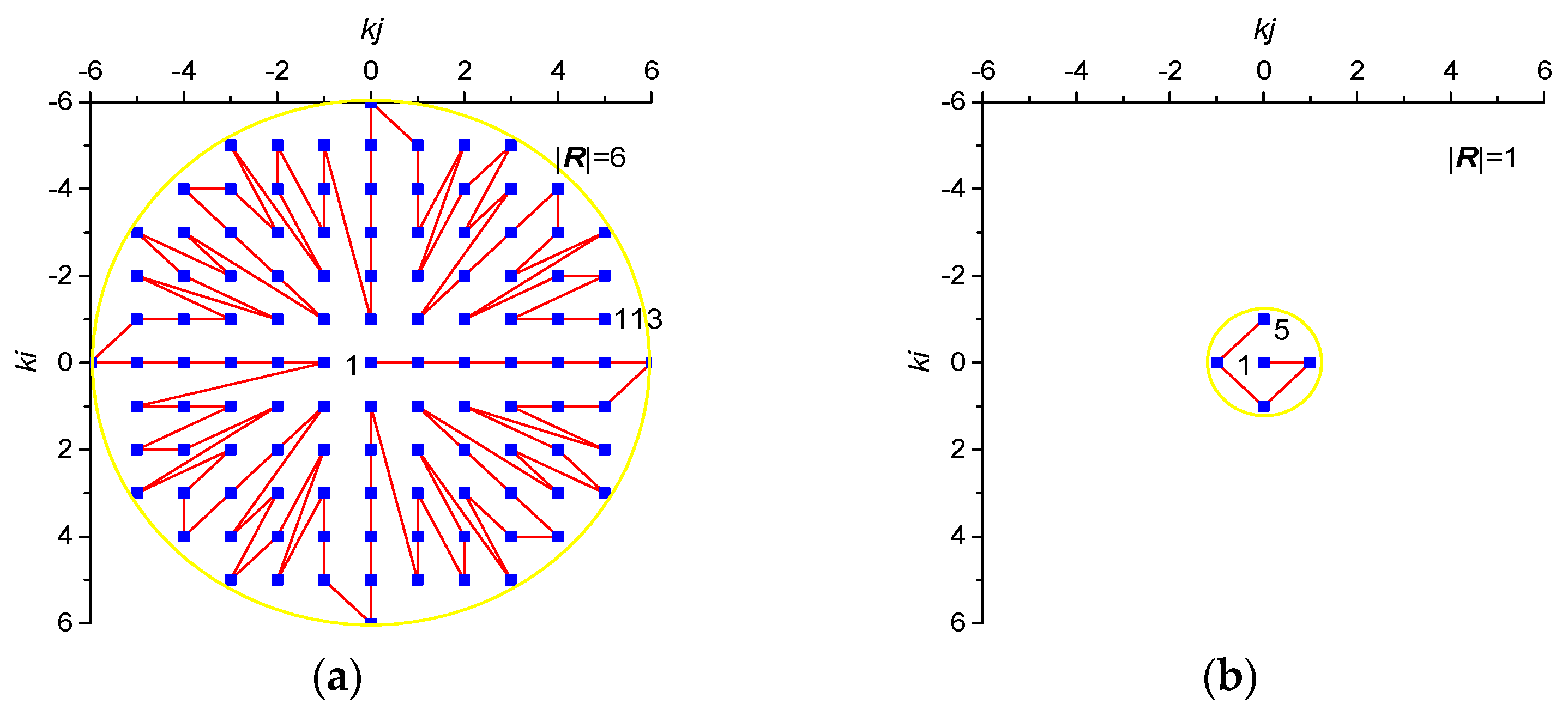 Remotesensing 14 05983 g005