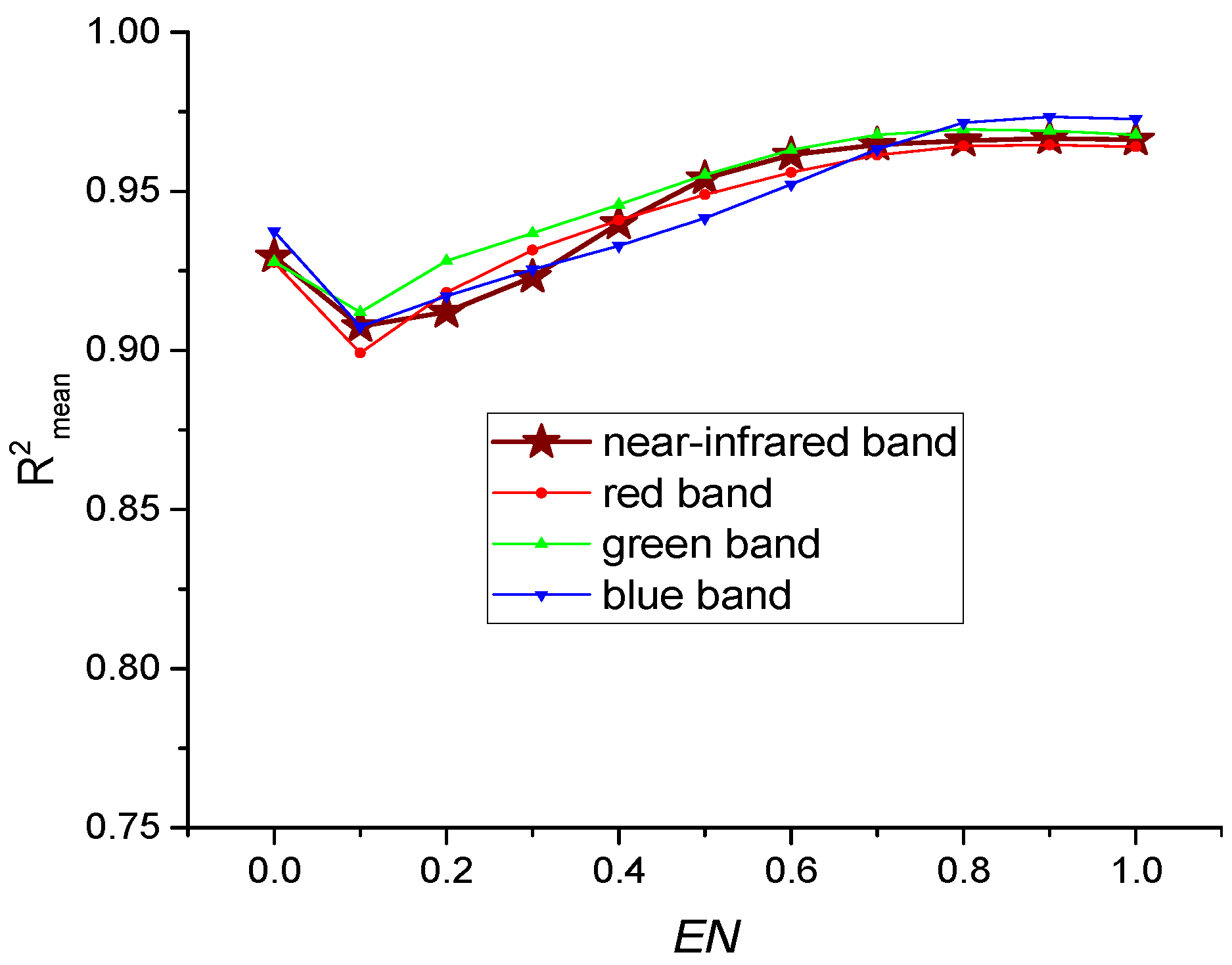 Remotesensing 14 05983 g016
