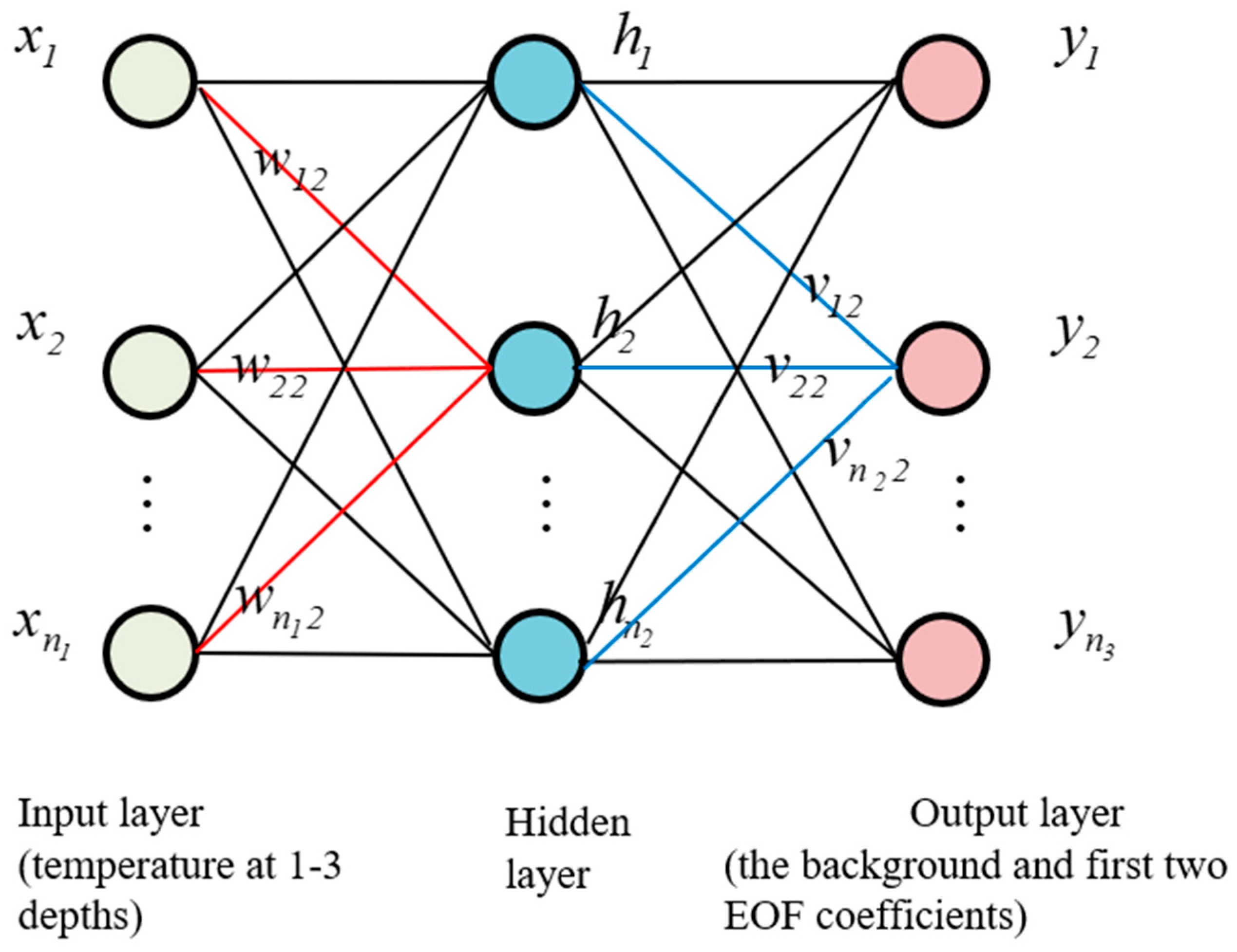 Remotesensing 14 05984 g001 Remotesensing 14 05984 g001