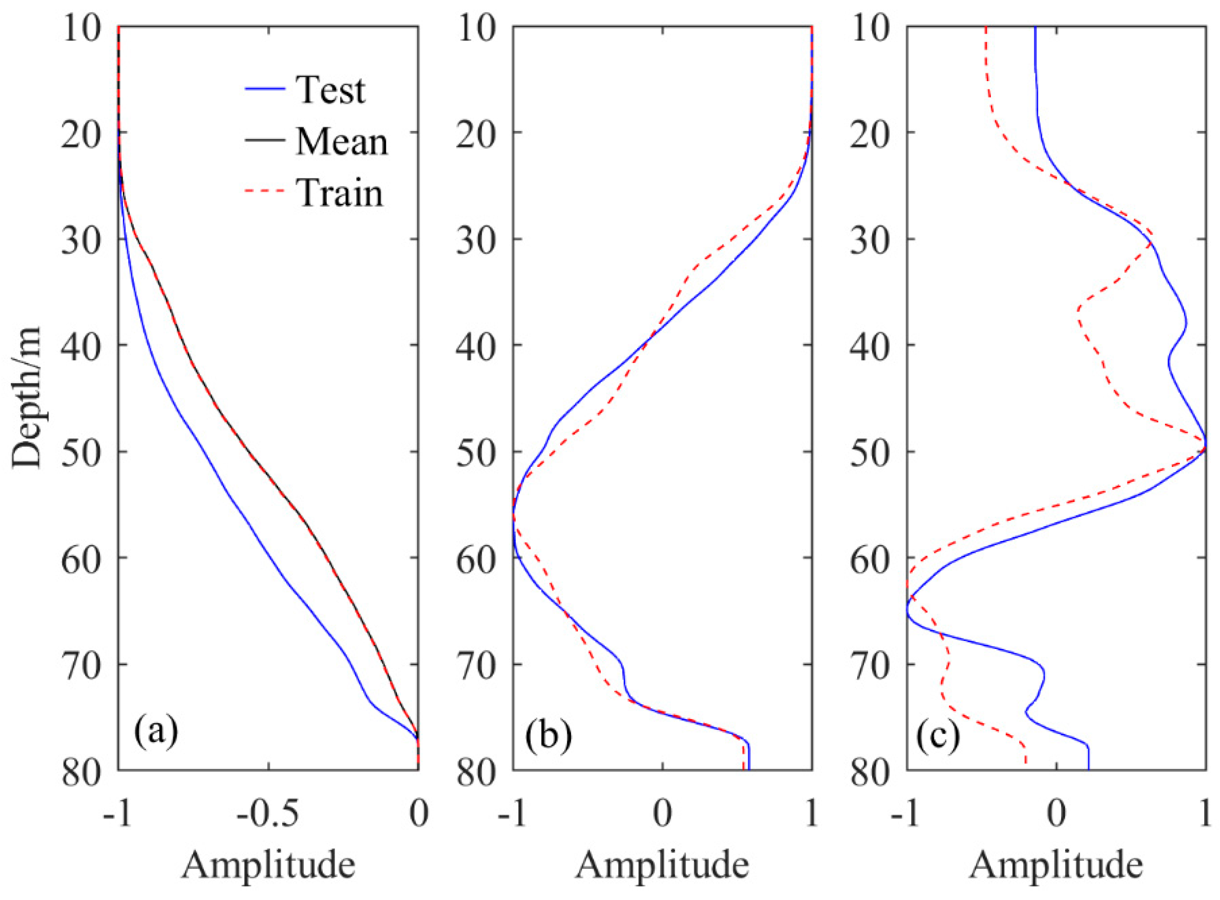 Remotesensing 14 05984 g004 Remotesensing 14 05984 g004