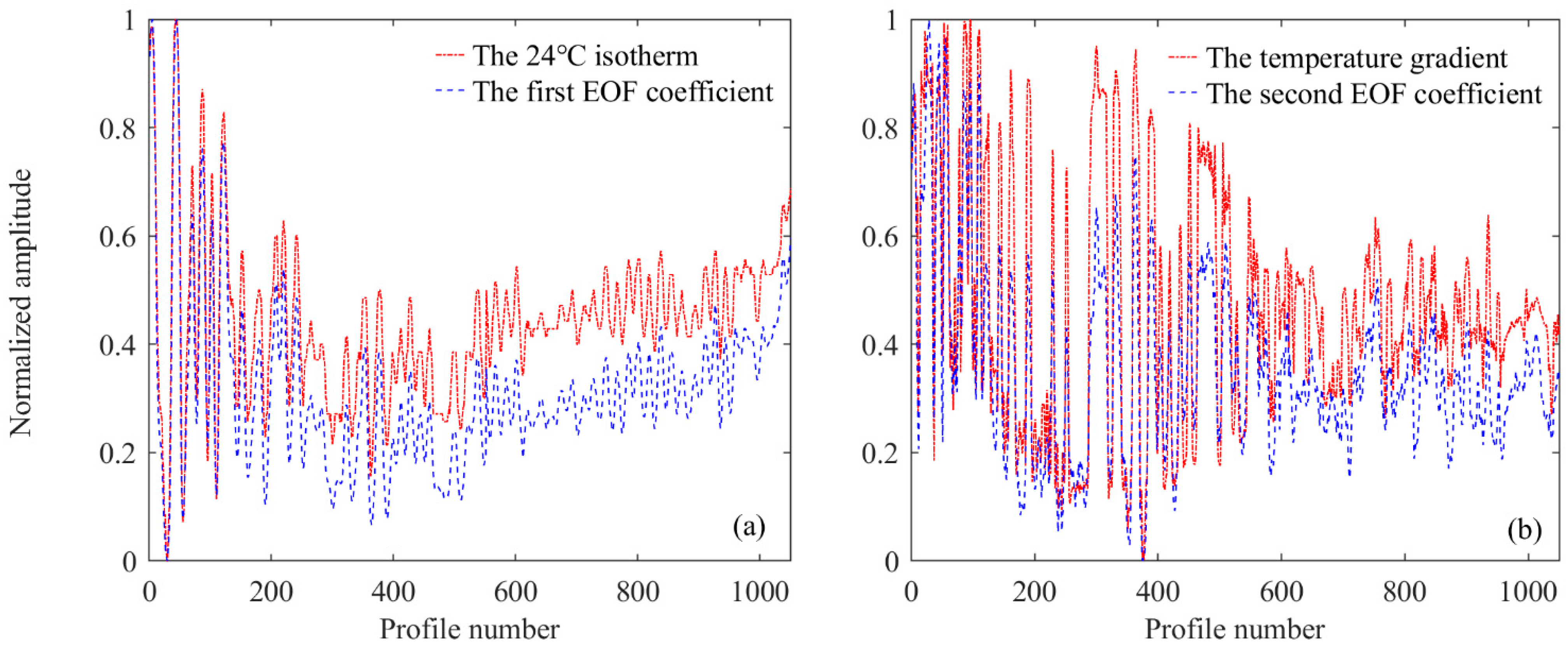 Remotesensing 14 05984 g005 Remotesensing 14 05984 g005