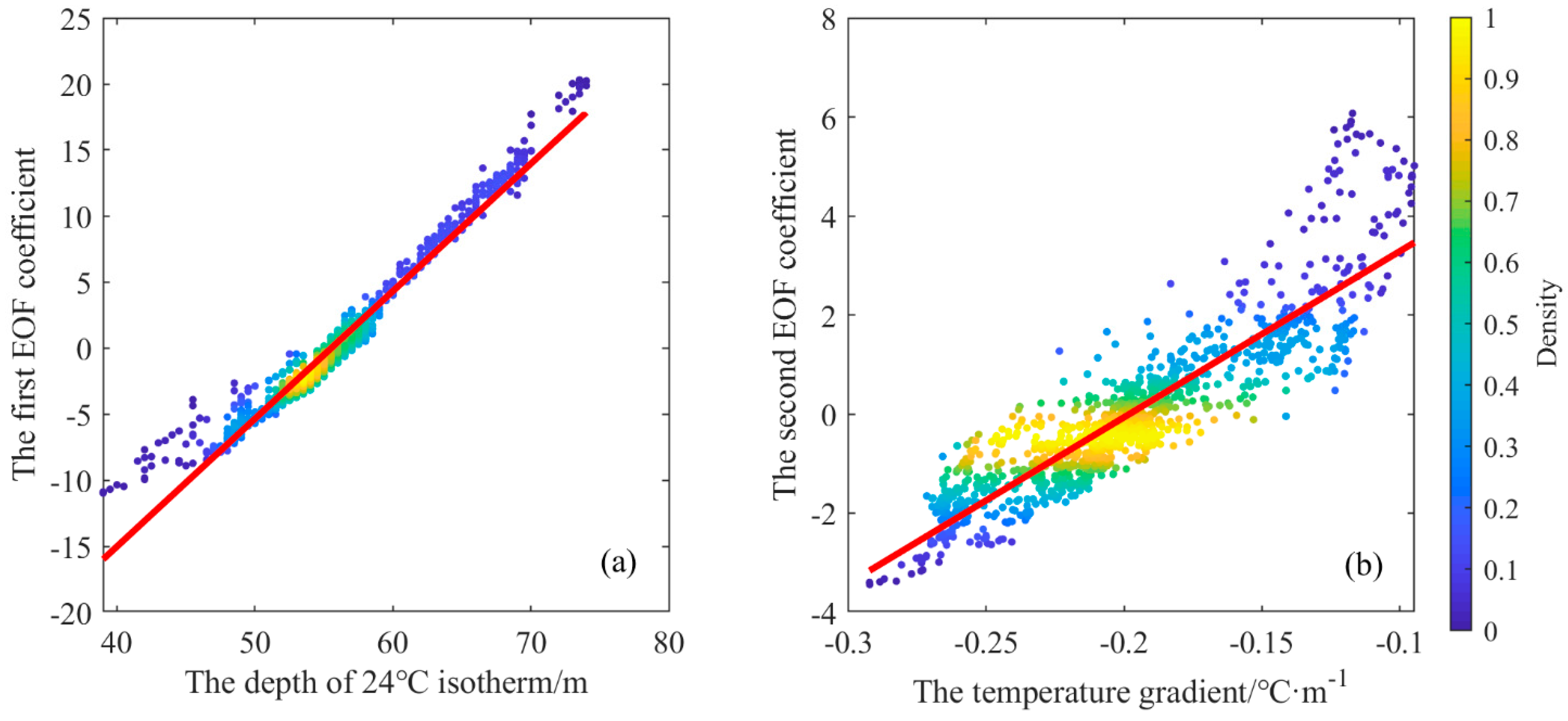 Remotesensing 14 05984 g006 Remotesensing 14 05984 g006