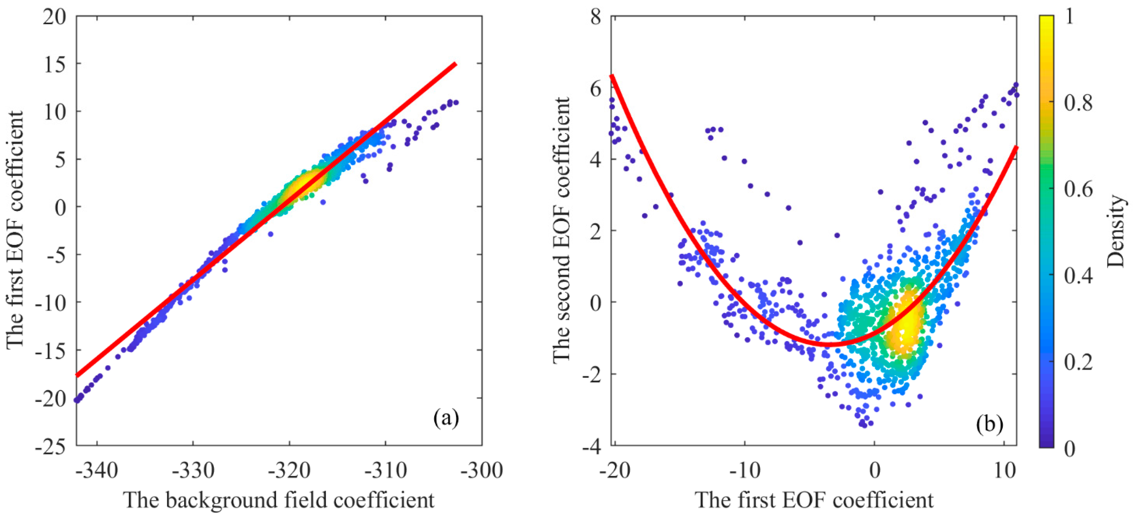 Remotesensing 14 05984 g007 Remotesensing 14 05984 g007