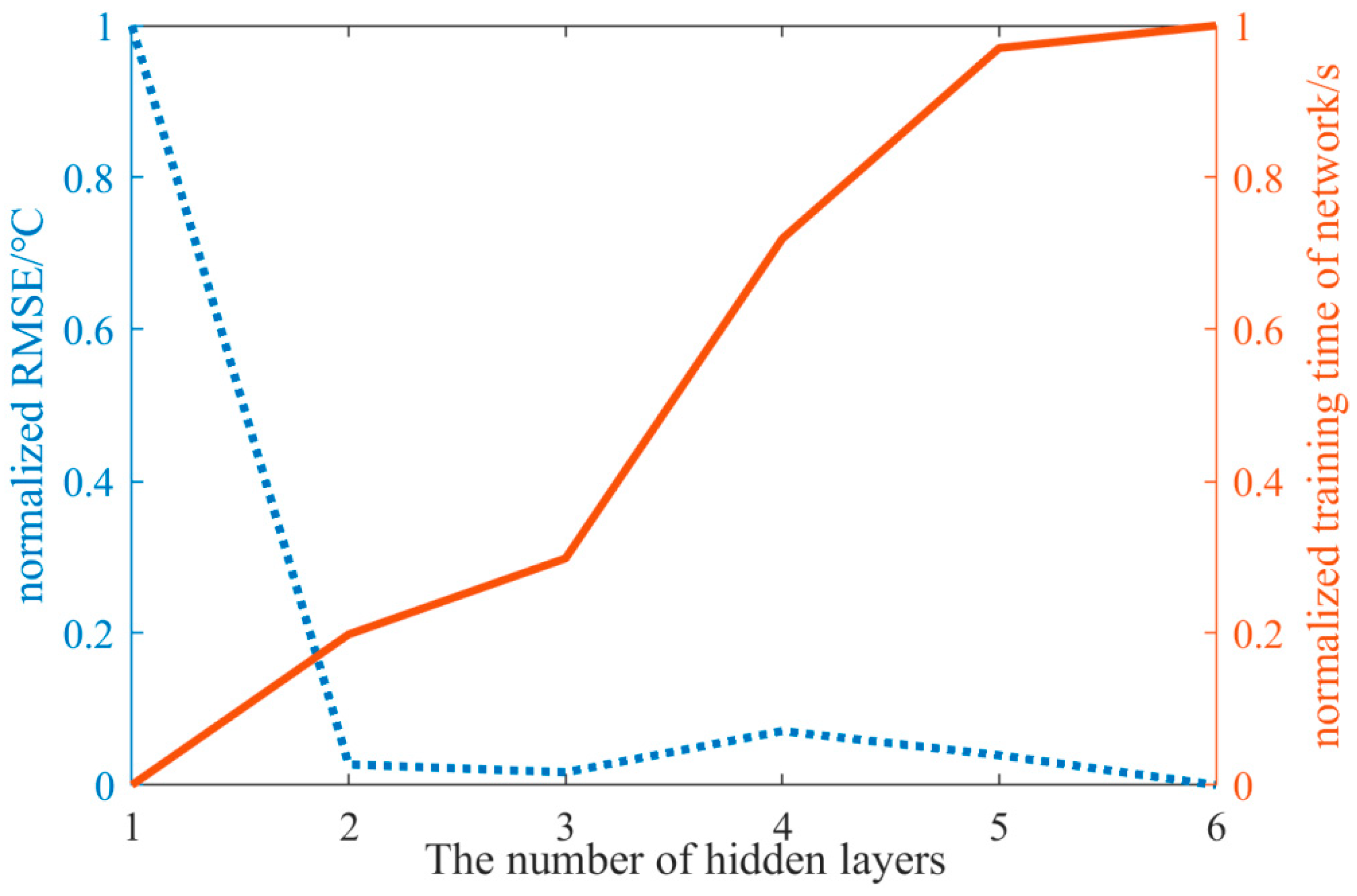 Remotesensing 14 05984 g008 Remotesensing 14 05984 g008