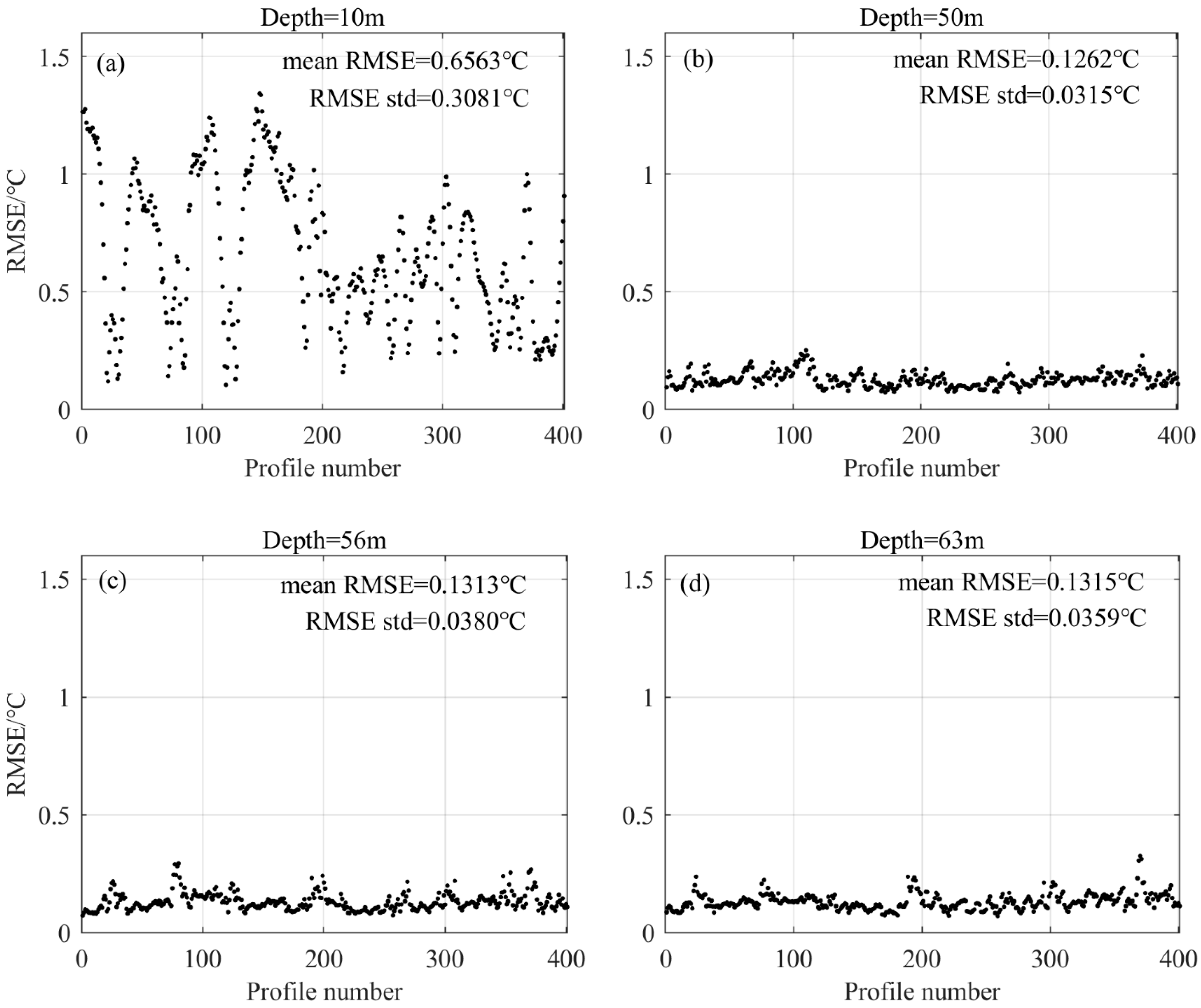 Remotesensing 14 05984 g010 Remotesensing 14 05984 g010