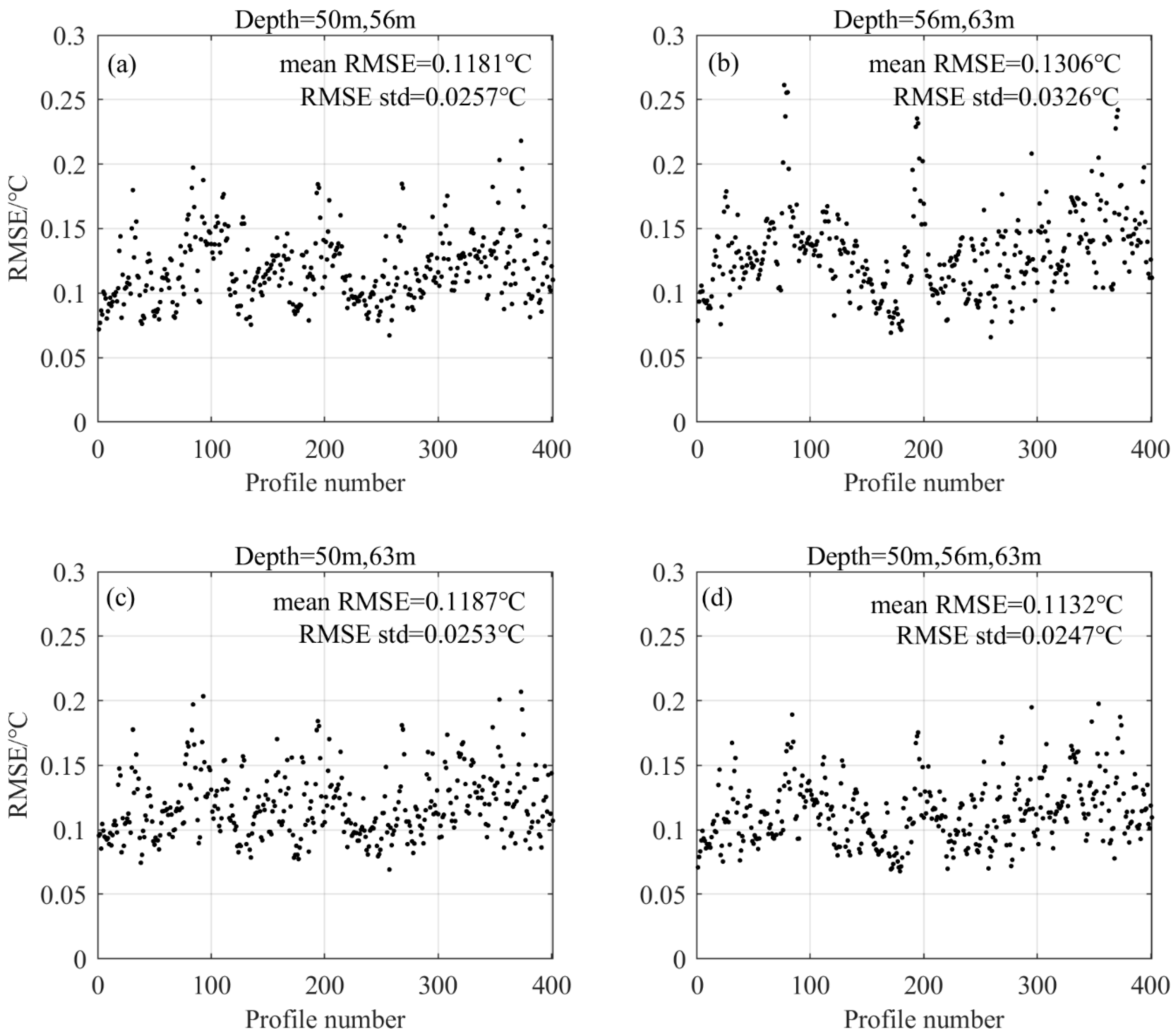 Remotesensing 14 05984 g011 Remotesensing 14 05984 g011