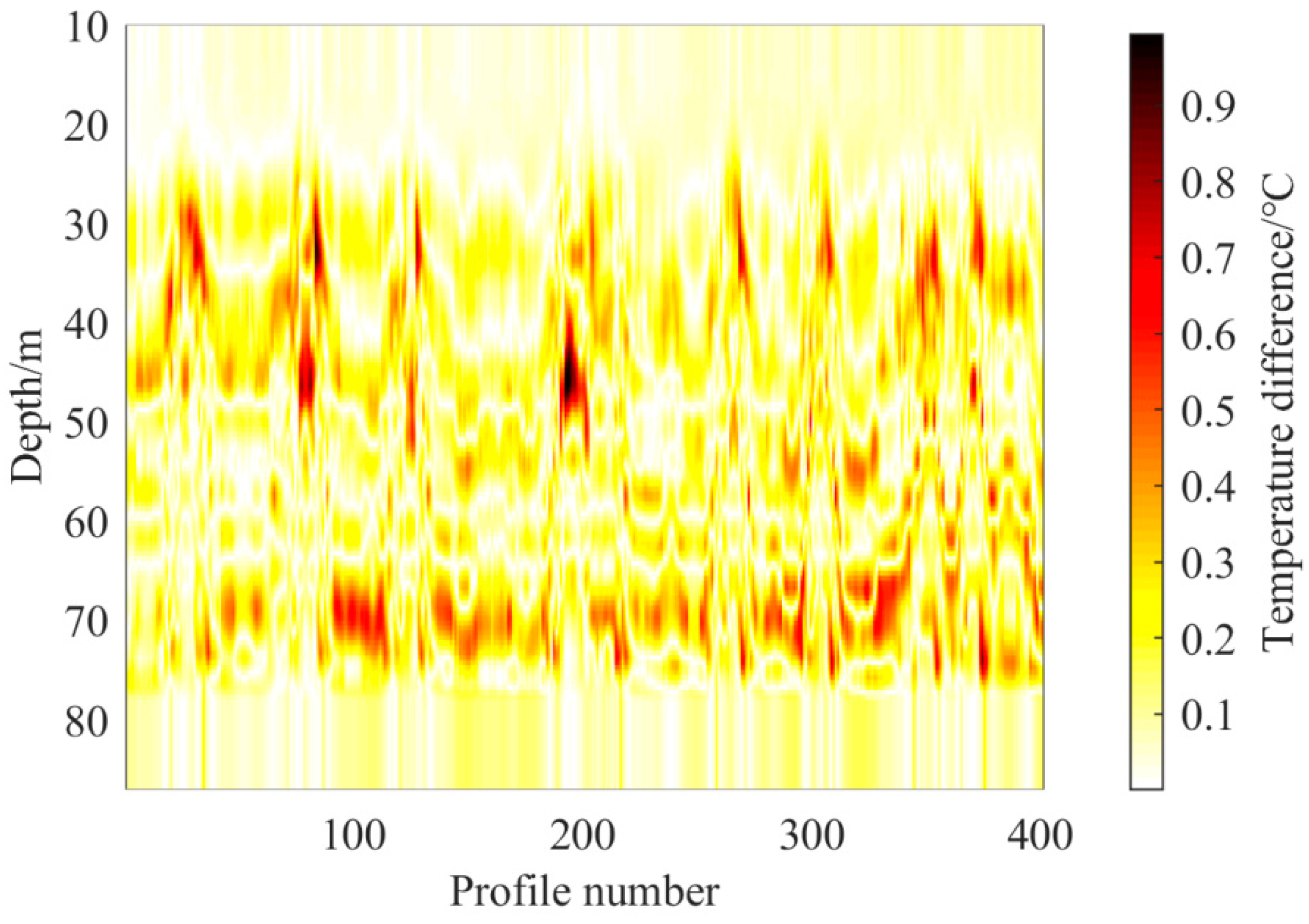 Remotesensing 14 05984 g012 Remotesensing 14 05984 g012