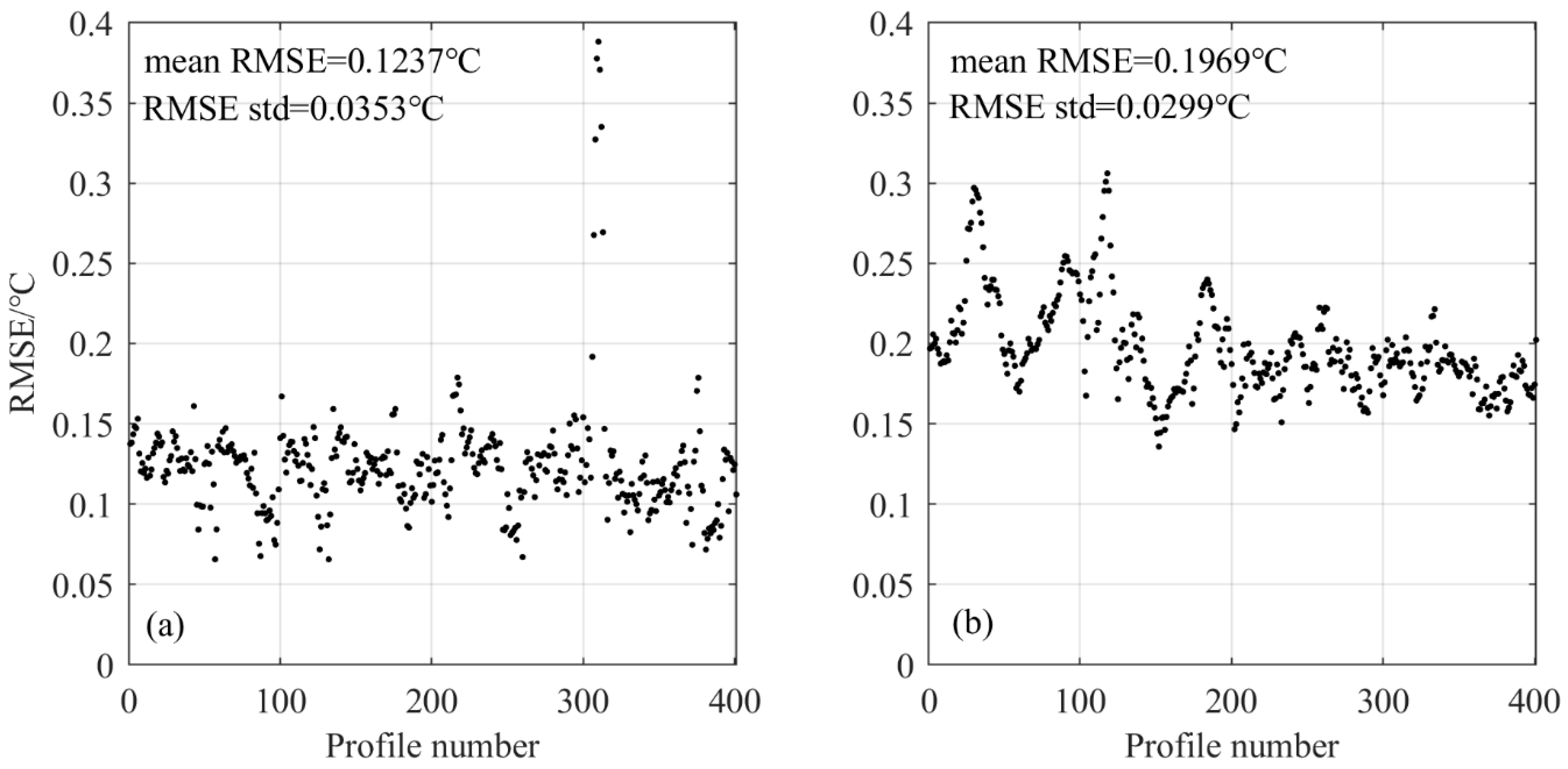 Remotesensing 14 05984 g013 Remotesensing 14 05984 g013