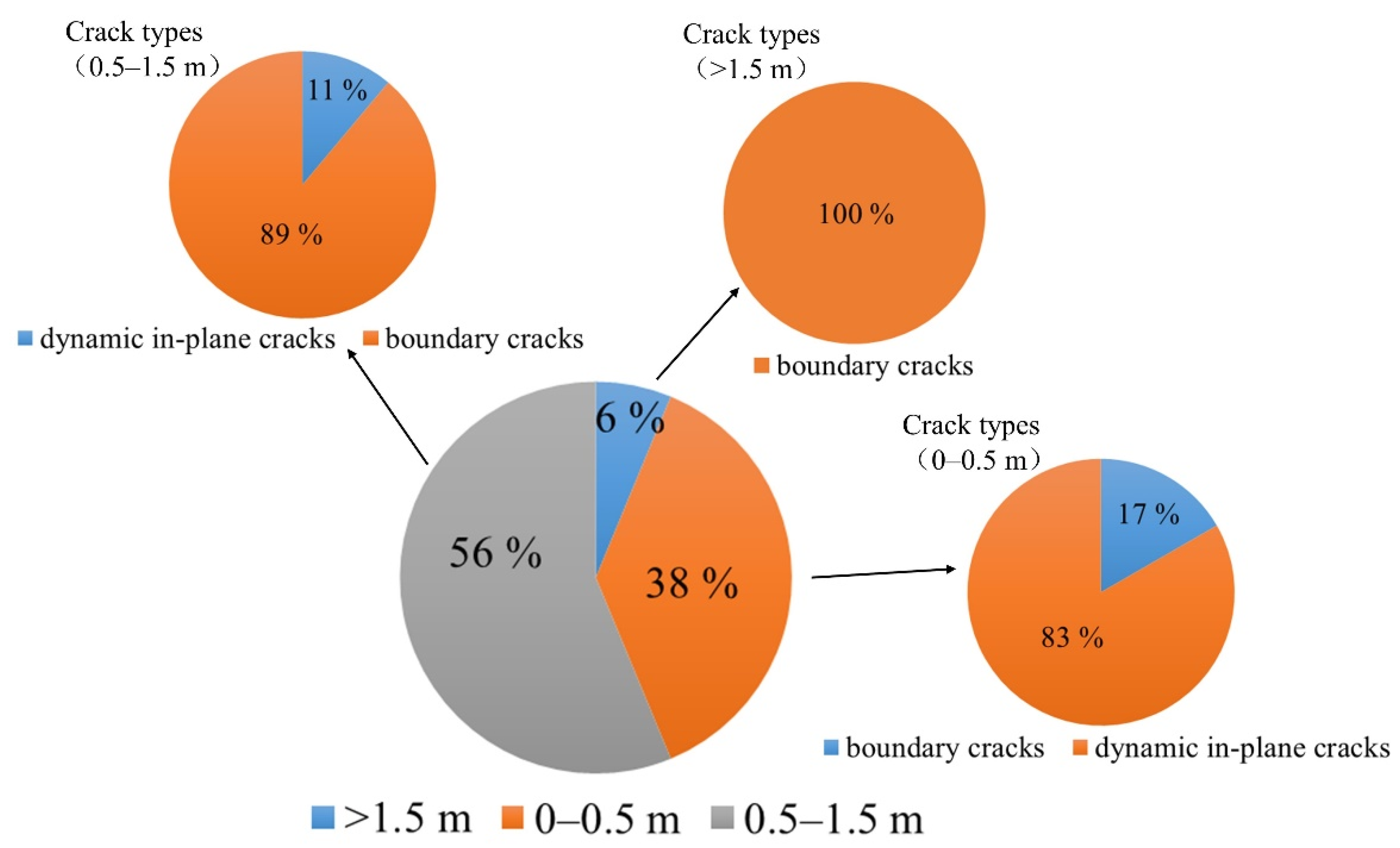 Remotesensing 14 05985 g008 Remotesensing 14 05985 g008