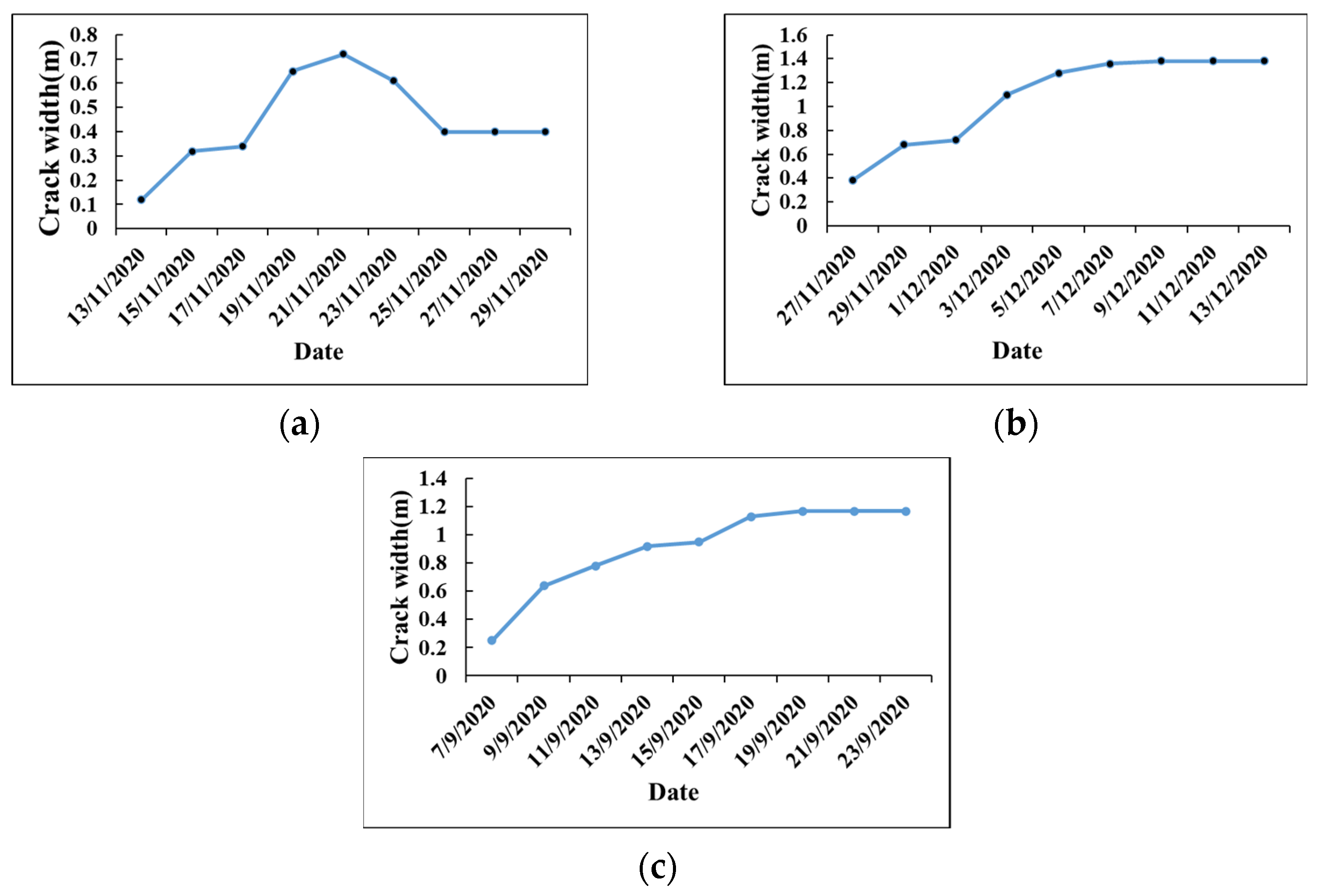 Remotesensing 14 05985 g009 Remotesensing 14 05985 g009