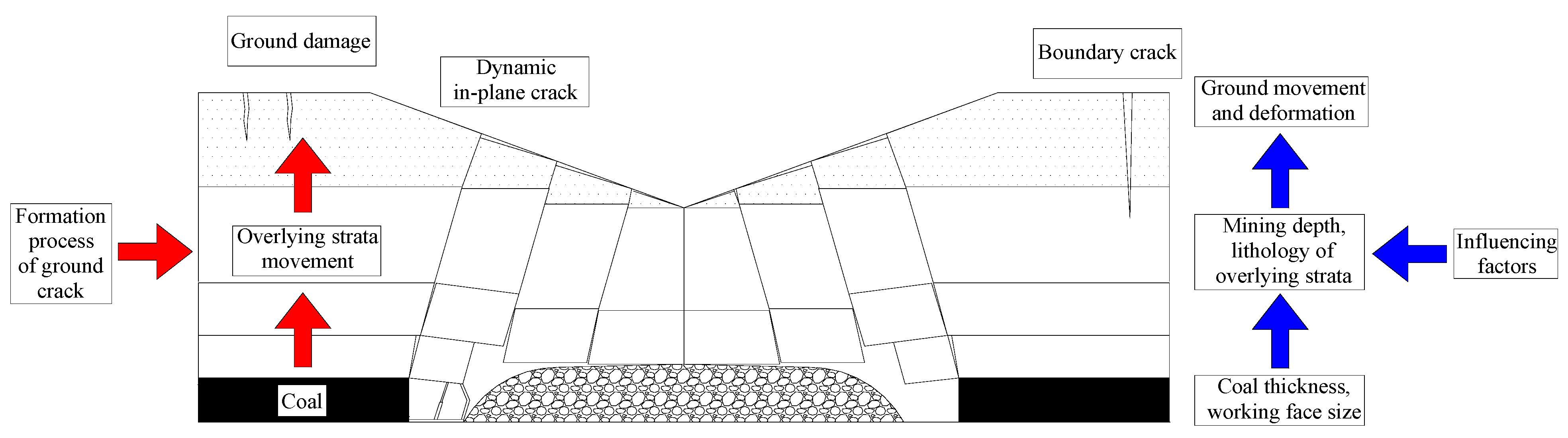 Remotesensing 14 05985 g017 Remotesensing 14 05985 g017