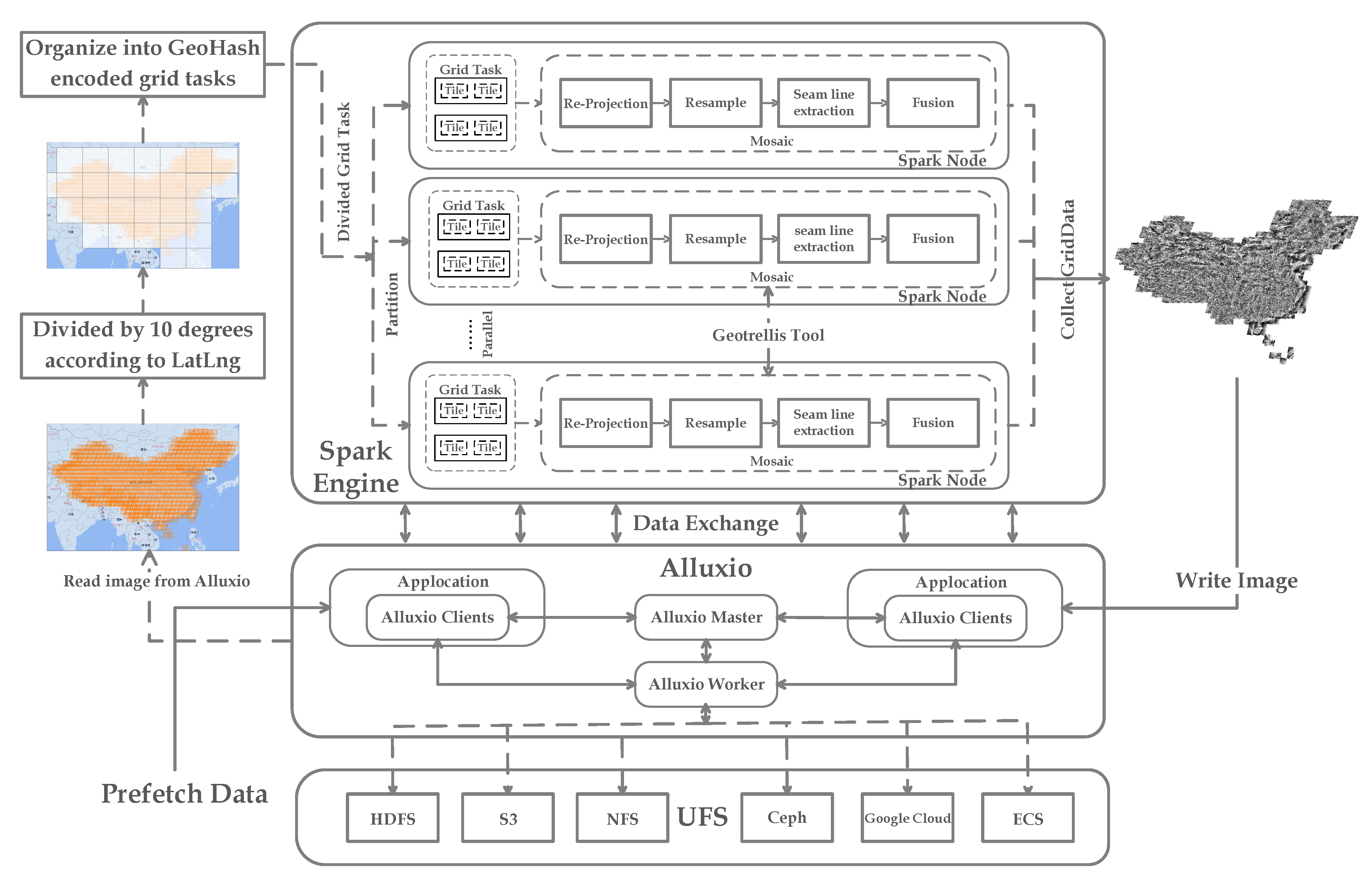 Remotesensing 14 05987 g002