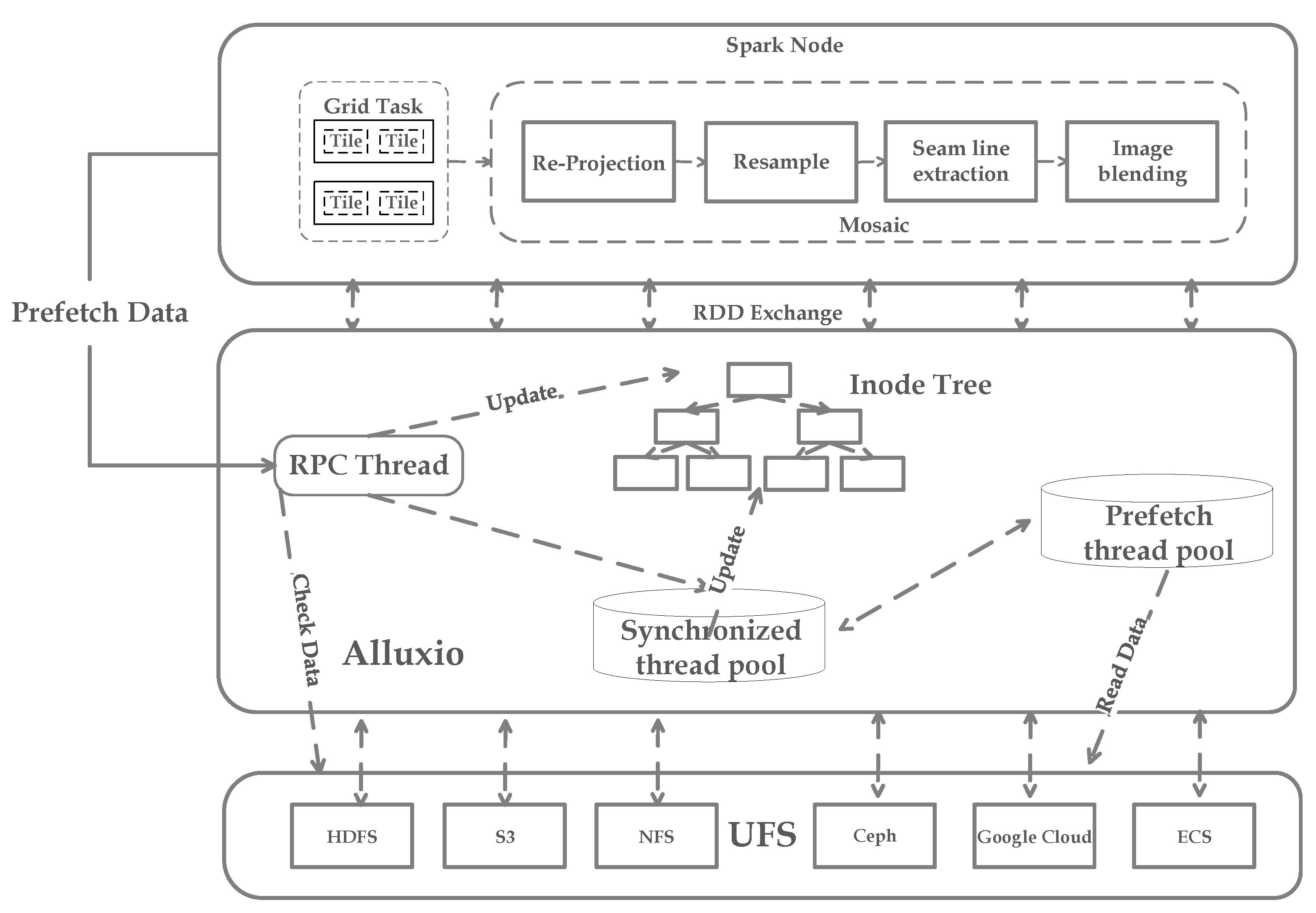 Remotesensing 14 05987 g003