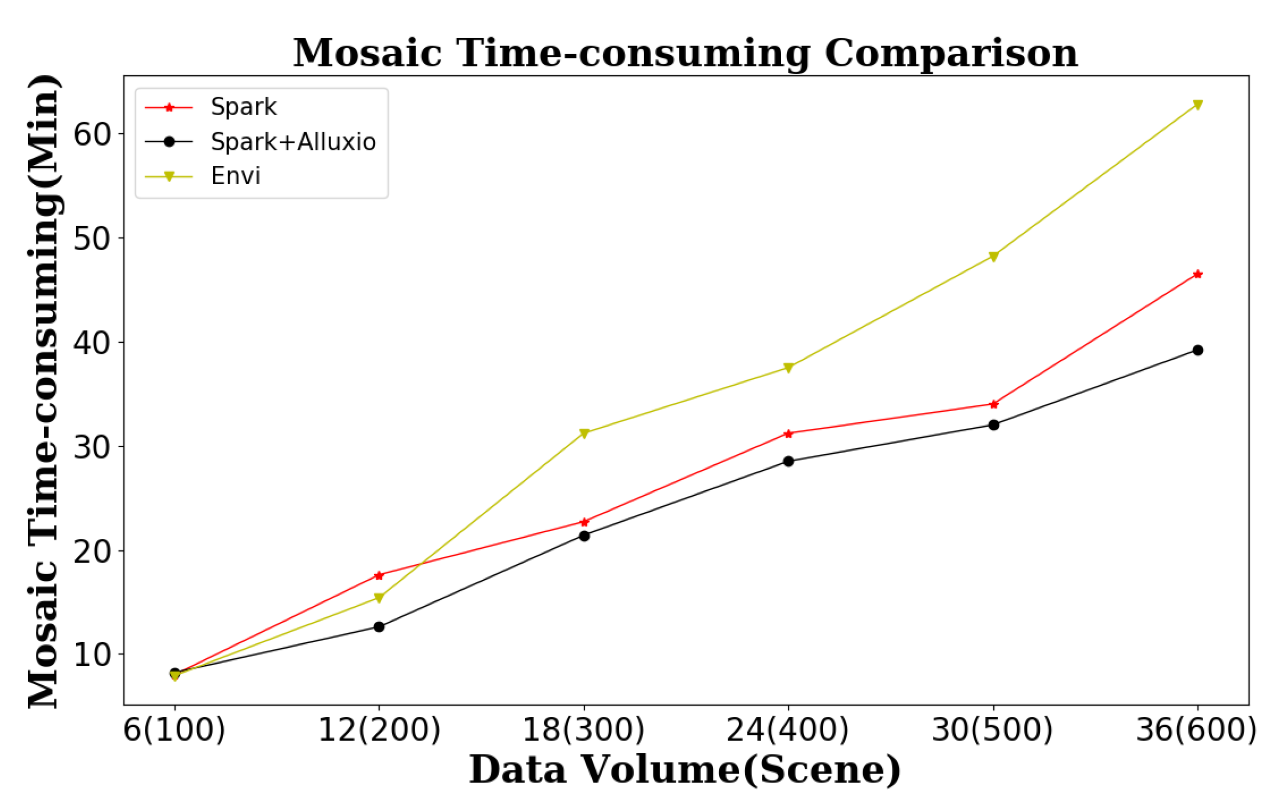 Remotesensing 14 05987 g008