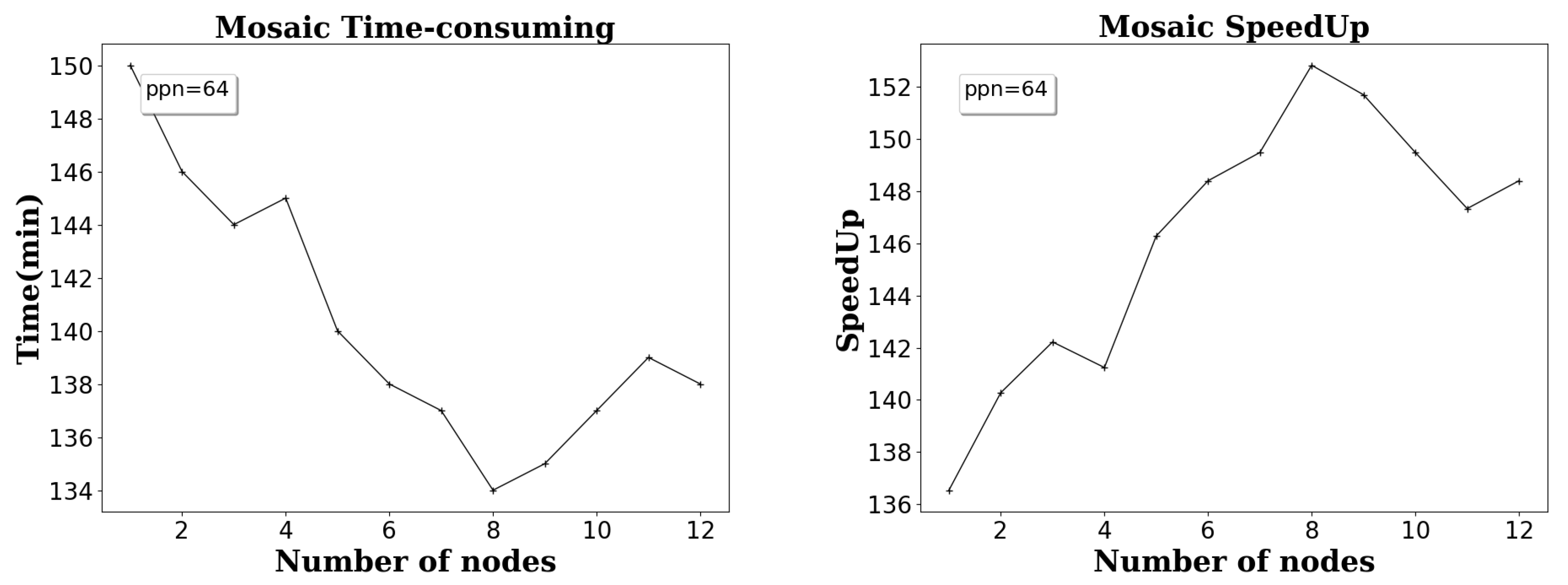 Remotesensing 14 05987 g012