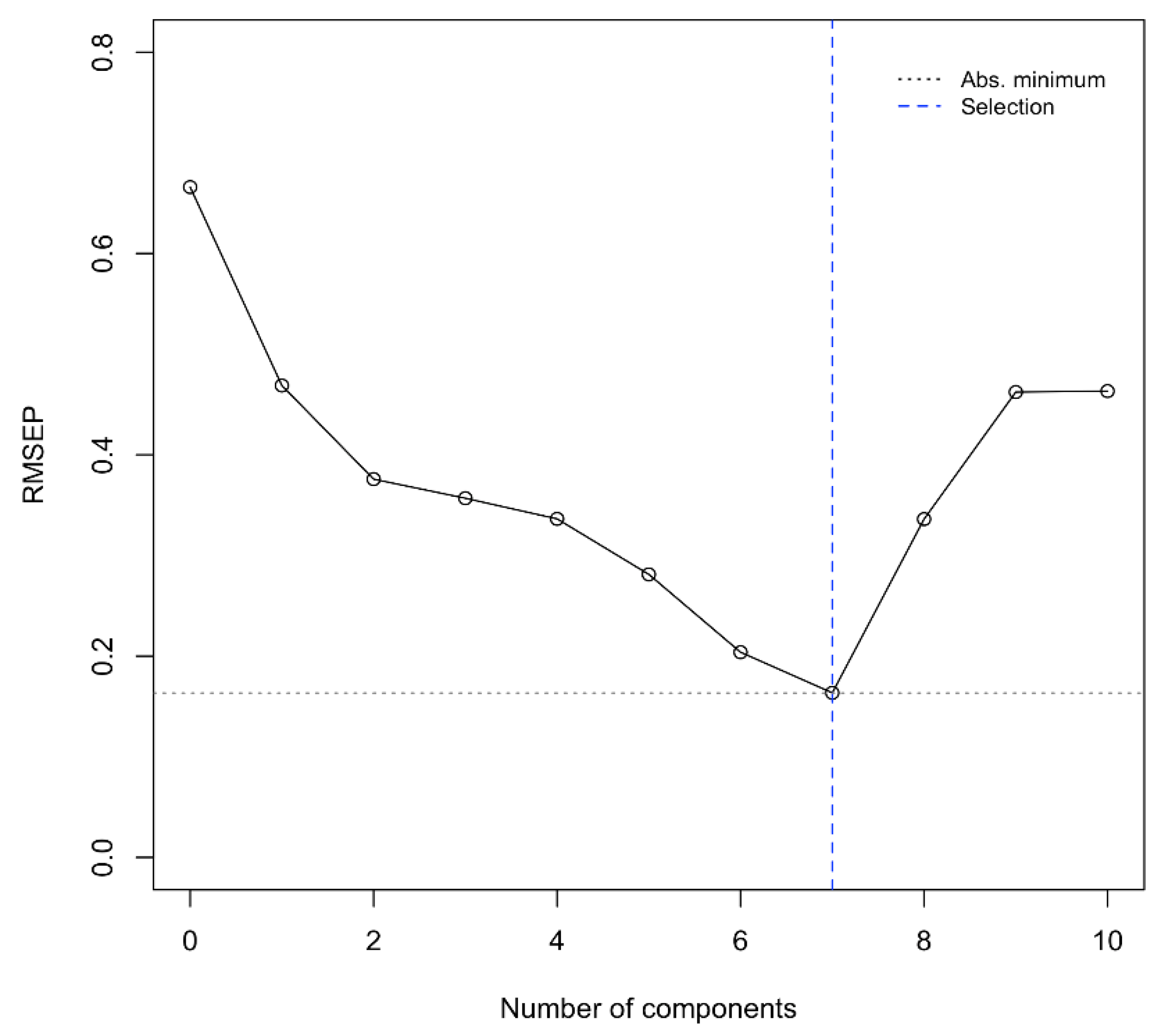 Remotesensing 14 05988 g007 Remotesensing 14 05988 g007