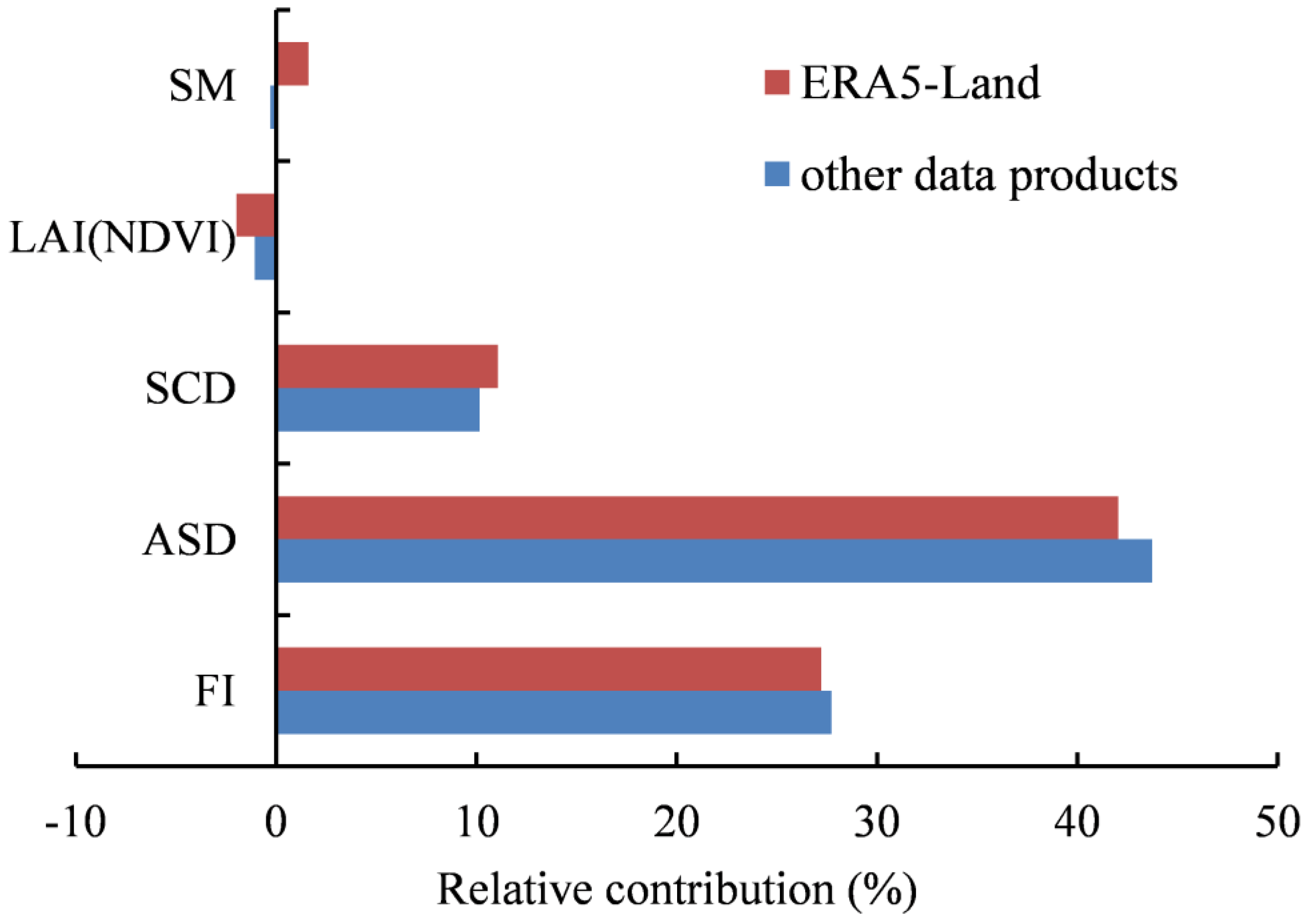 Remotesensing 14 05989 g002 Remotesensing 14 05989 g002