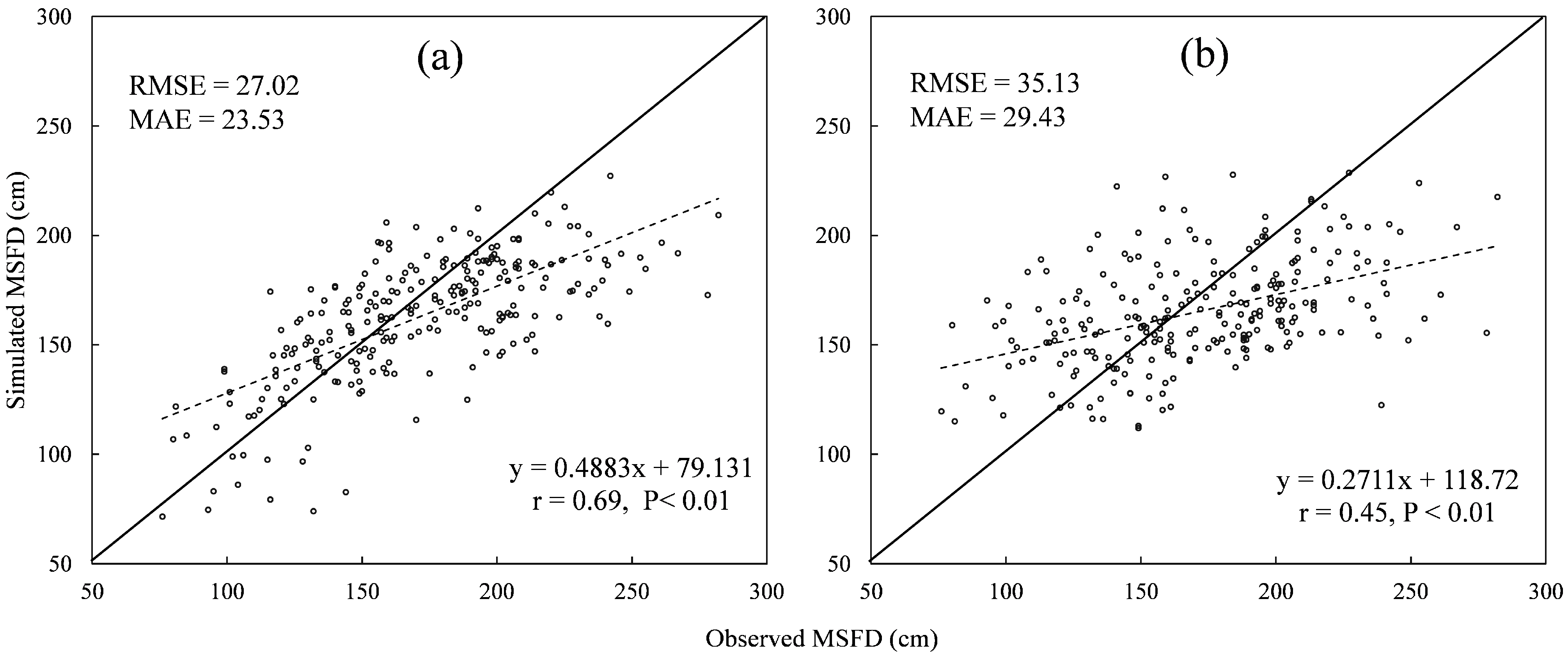 Remotesensing 14 05989 g003 Remotesensing 14 05989 g003