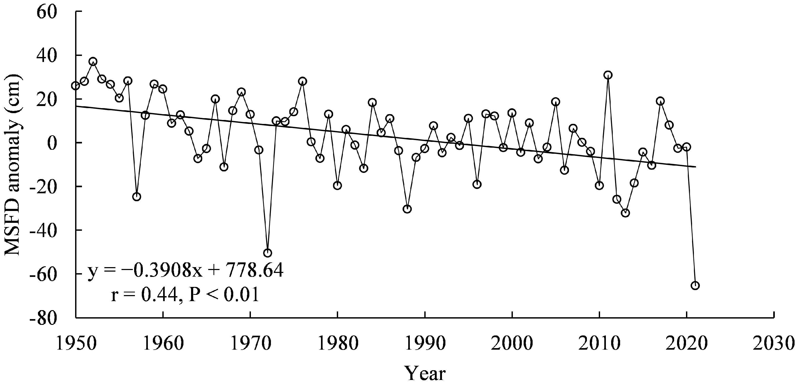 Remotesensing 14 05989 g007 Remotesensing 14 05989 g007
