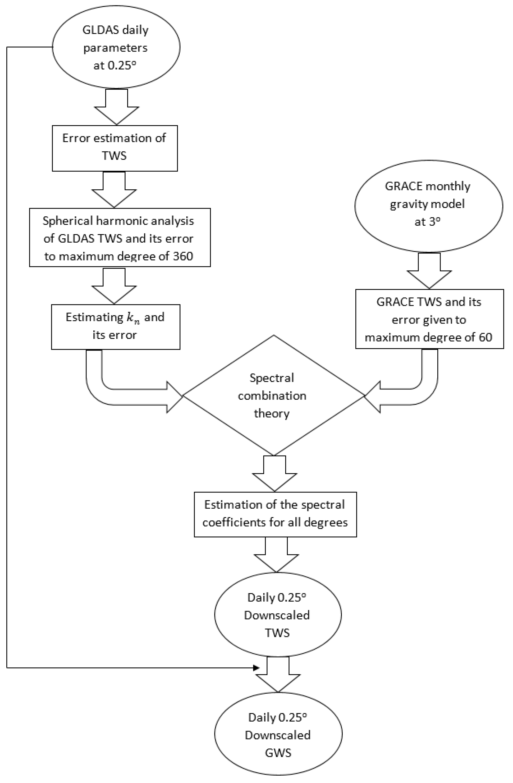 Remotesensing 14 05991 g003 Remotesensing 14 05991 g003
