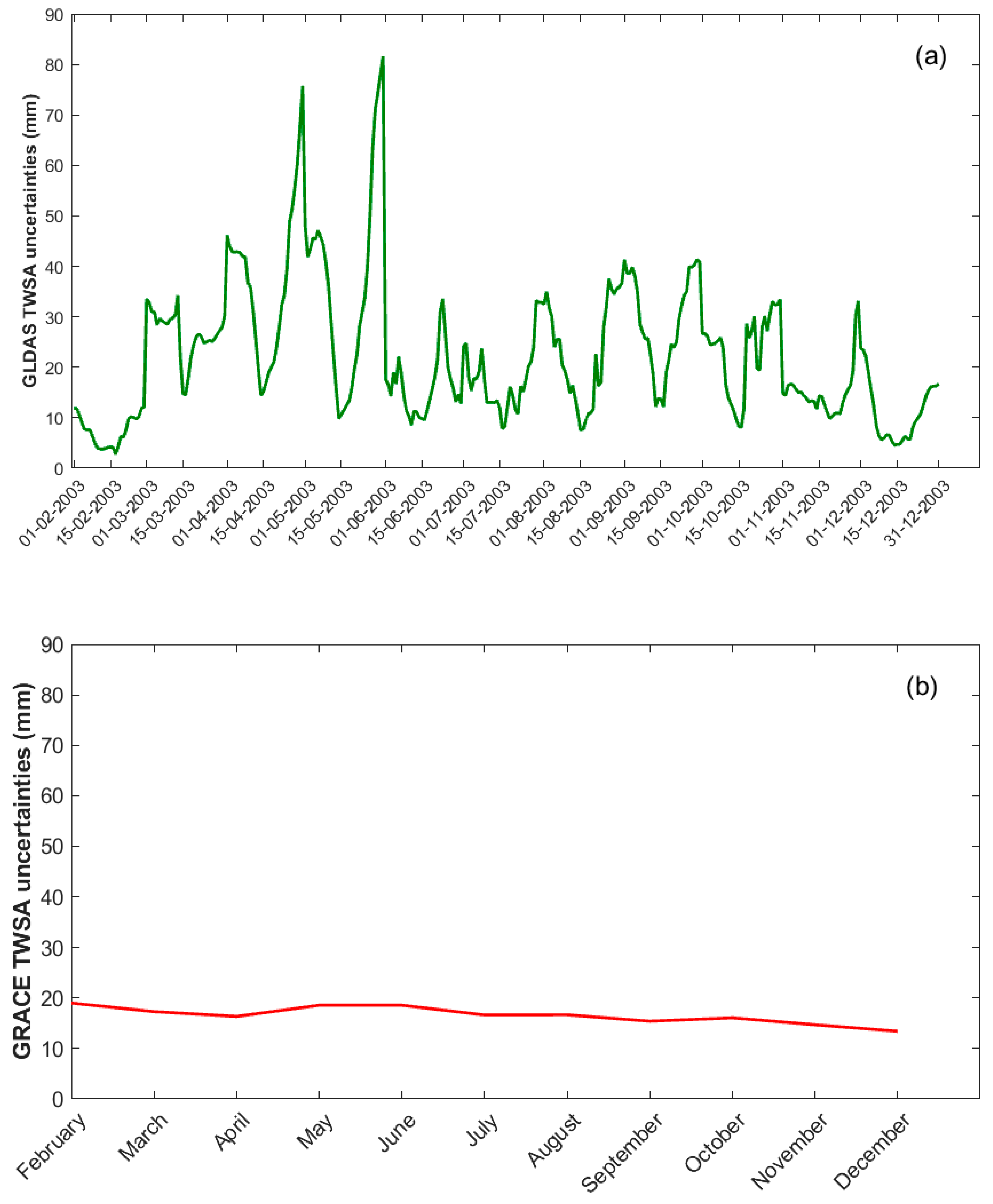 Remotesensing 14 05991 g005 Remotesensing 14 05991 g005