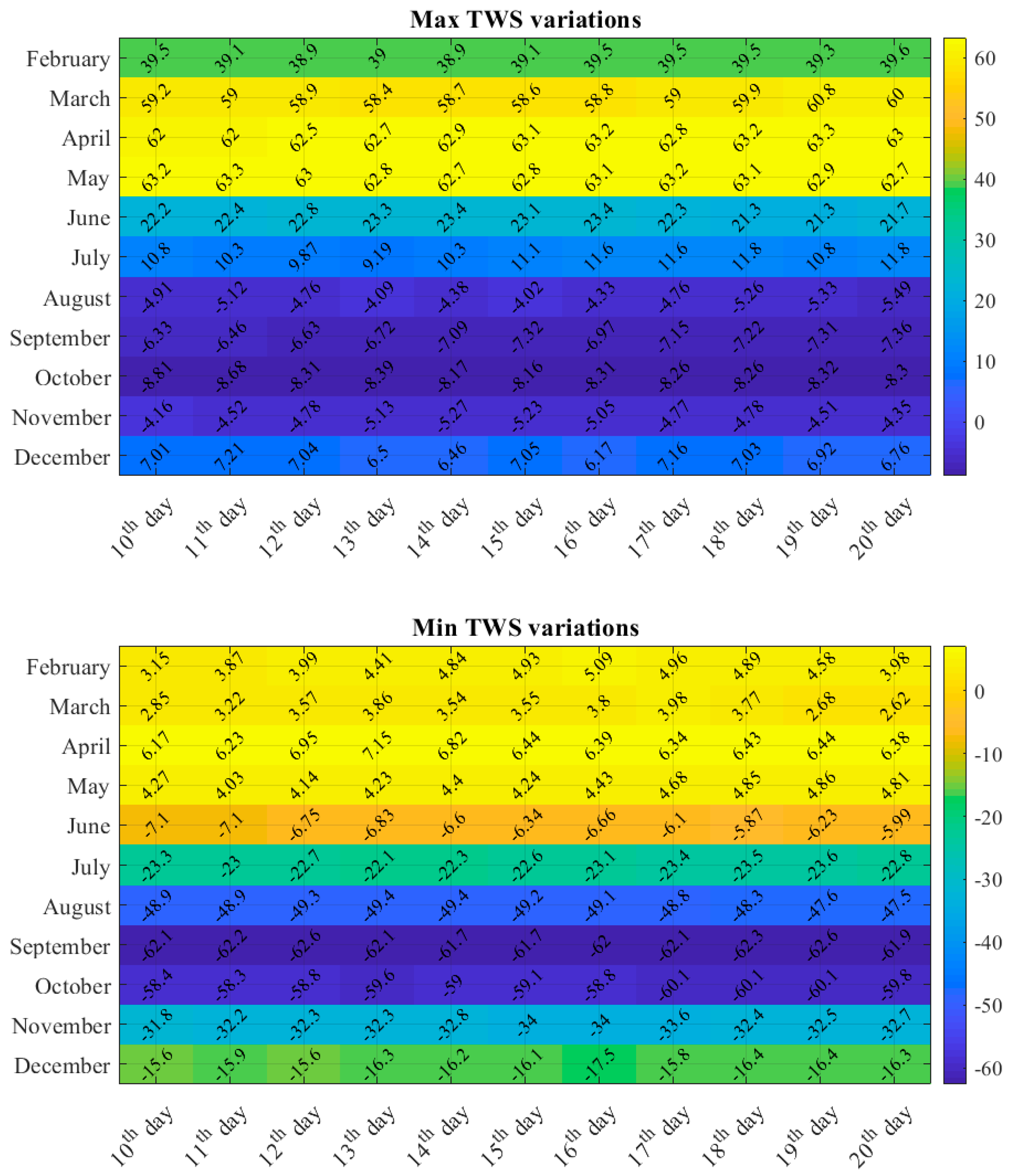 Remotesensing 14 05991 g008 Remotesensing 14 05991 g008