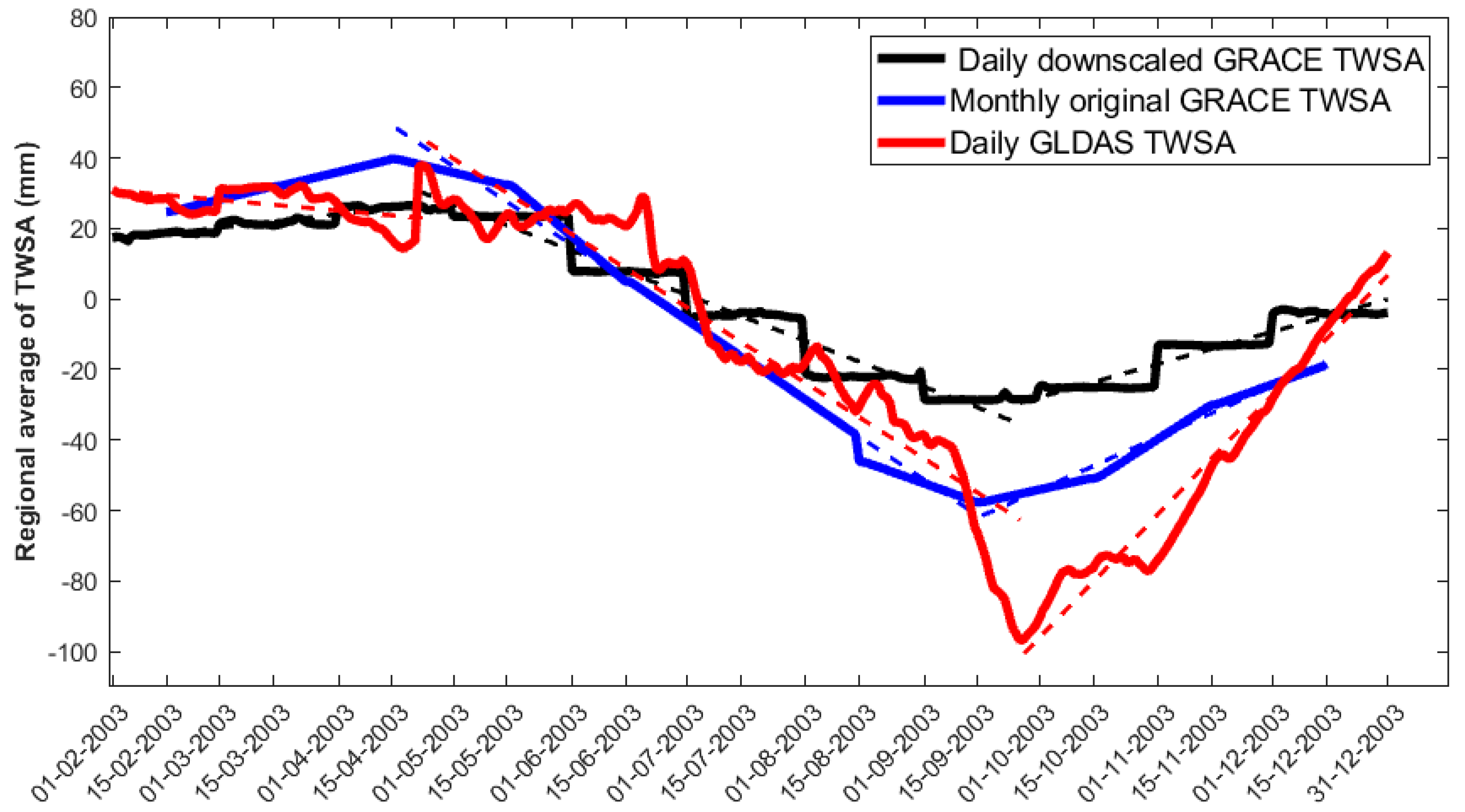 Remotesensing 14 05991 g009 Remotesensing 14 05991 g009