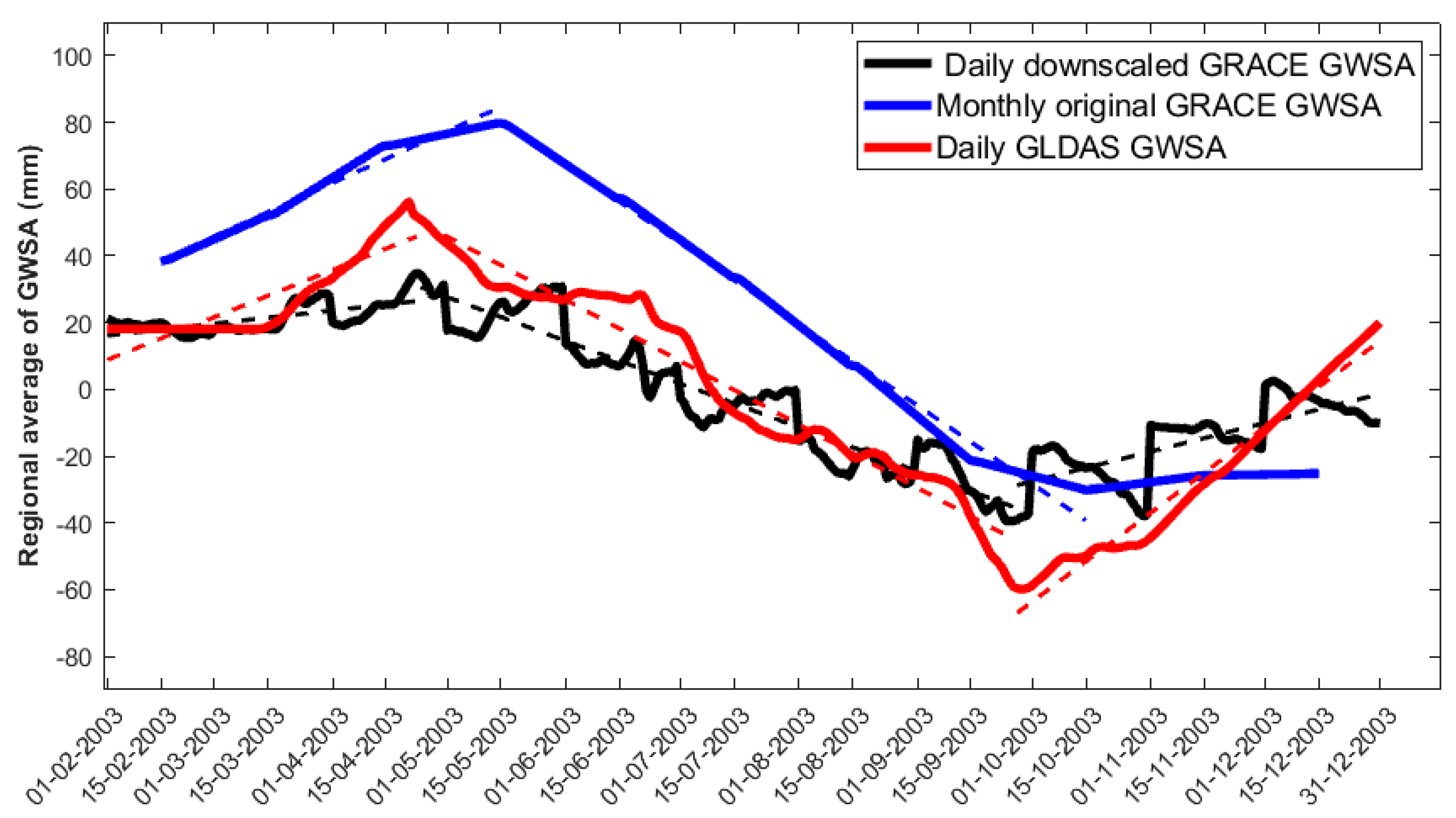 Remotesensing 14 05991 g013 Remotesensing 14 05991 g013