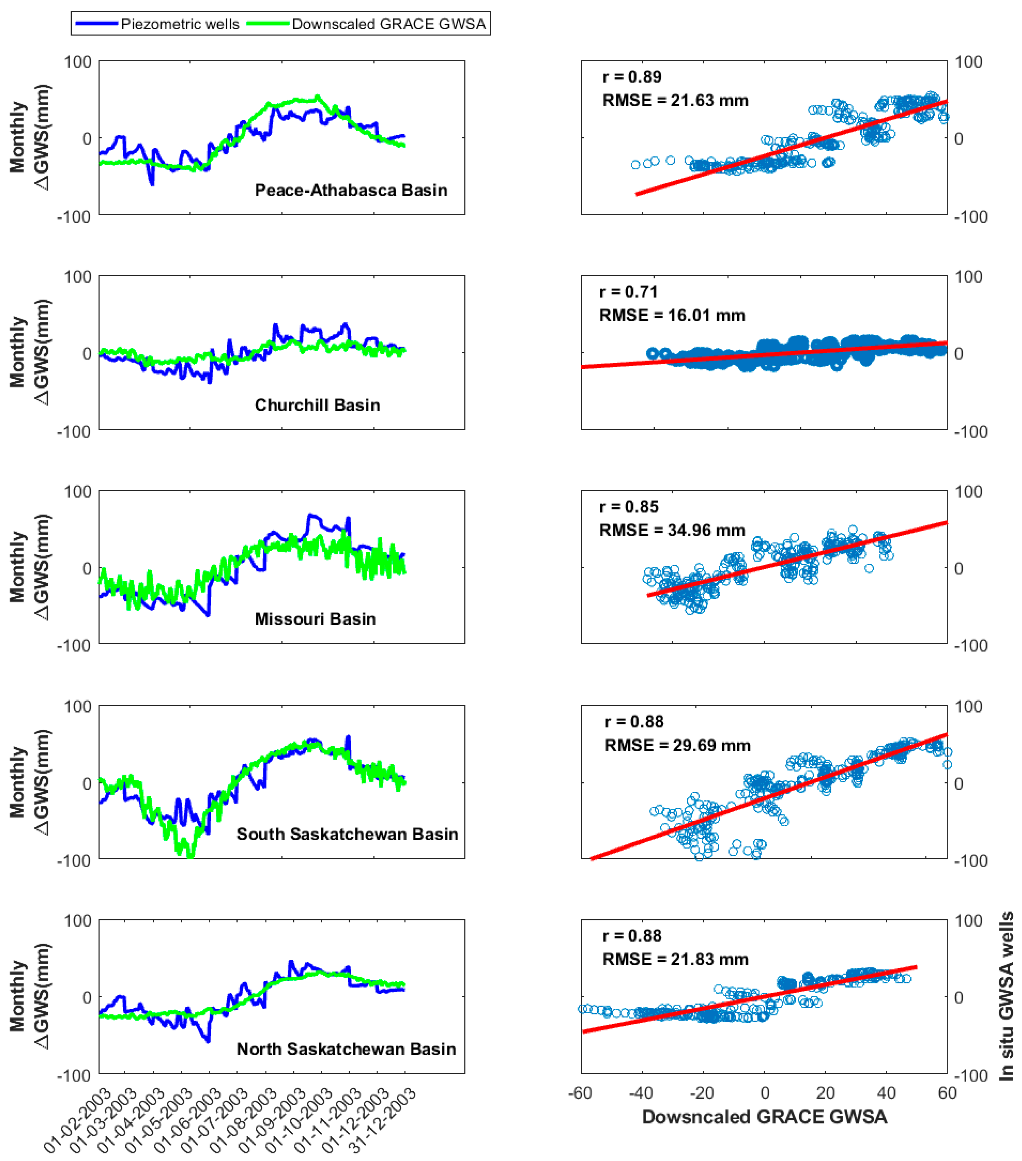 Remotesensing 14 05991 g014 Remotesensing 14 05991 g014