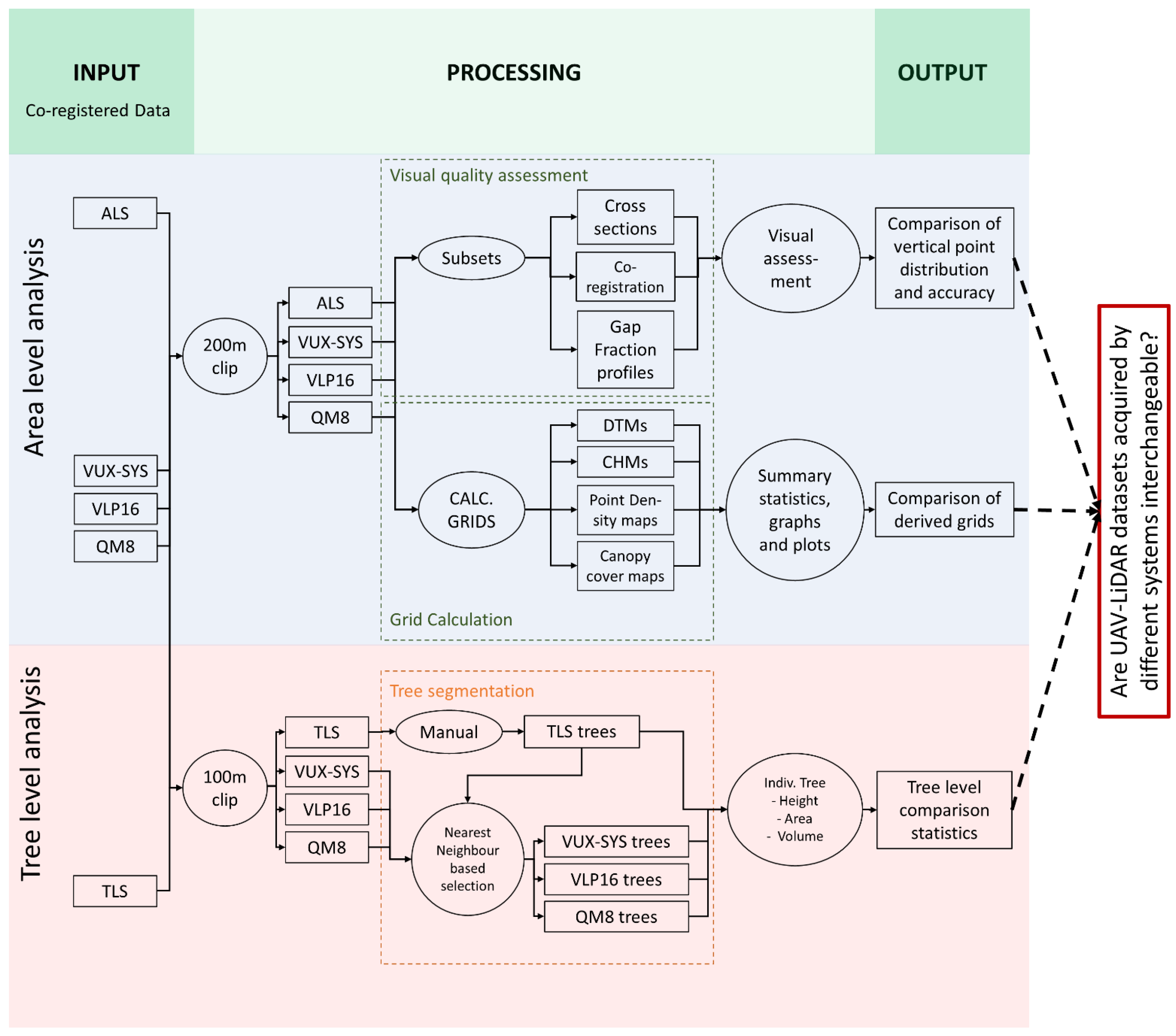 Remotesensing 14 05992 g002 Remotesensing 14 05992 g002
