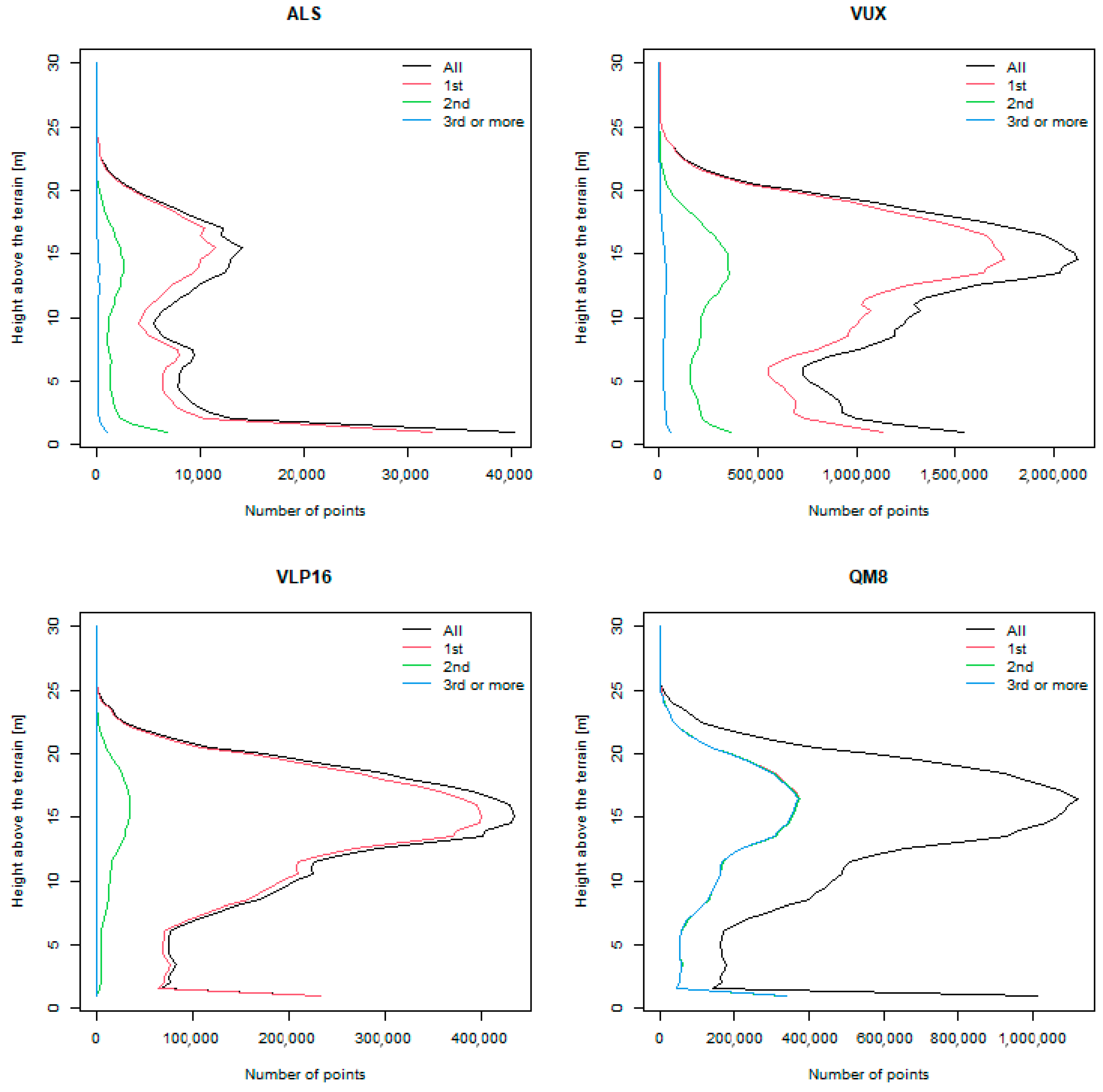 Remotesensing 14 05992 g006 Remotesensing 14 05992 g006