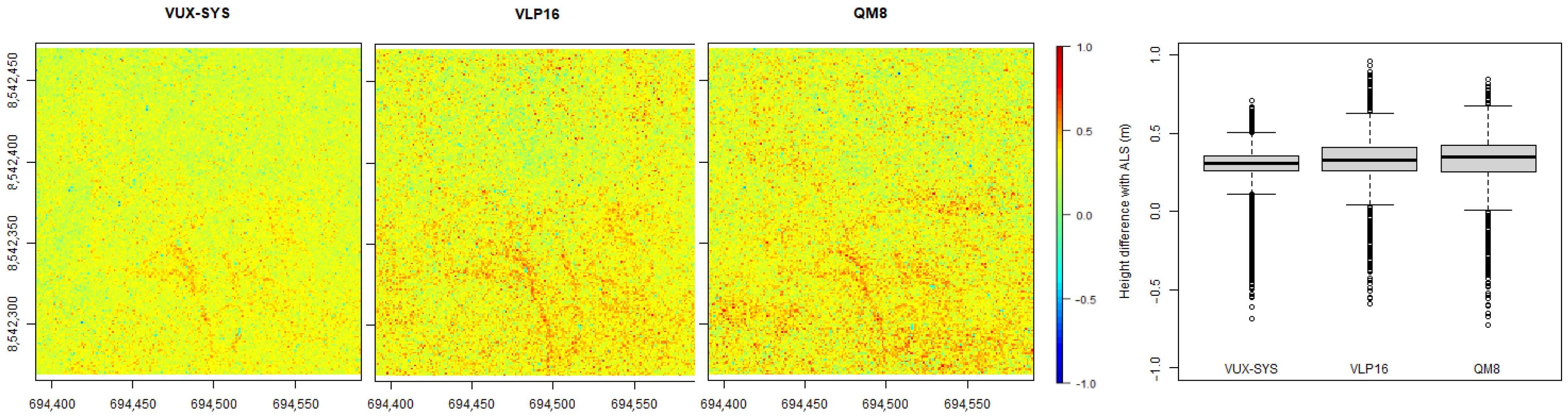 Remotesensing 14 05992 g008 Remotesensing 14 05992 g008