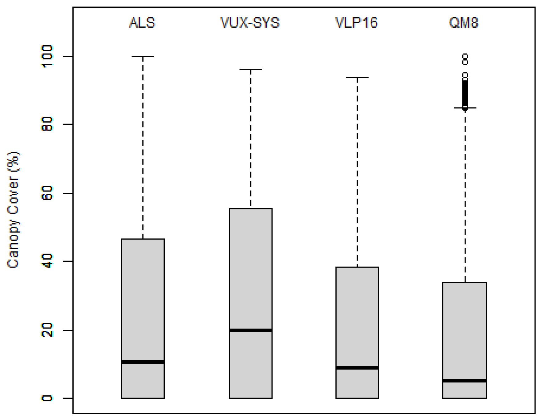 Remotesensing 14 05992 g010 Remotesensing 14 05992 g010