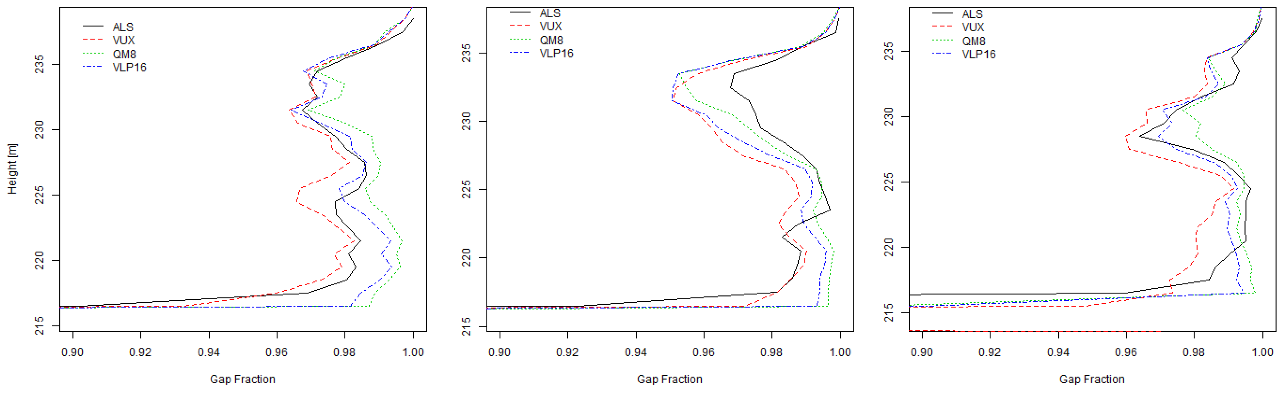 Remotesensing 14 05992 g011 Remotesensing 14 05992 g011