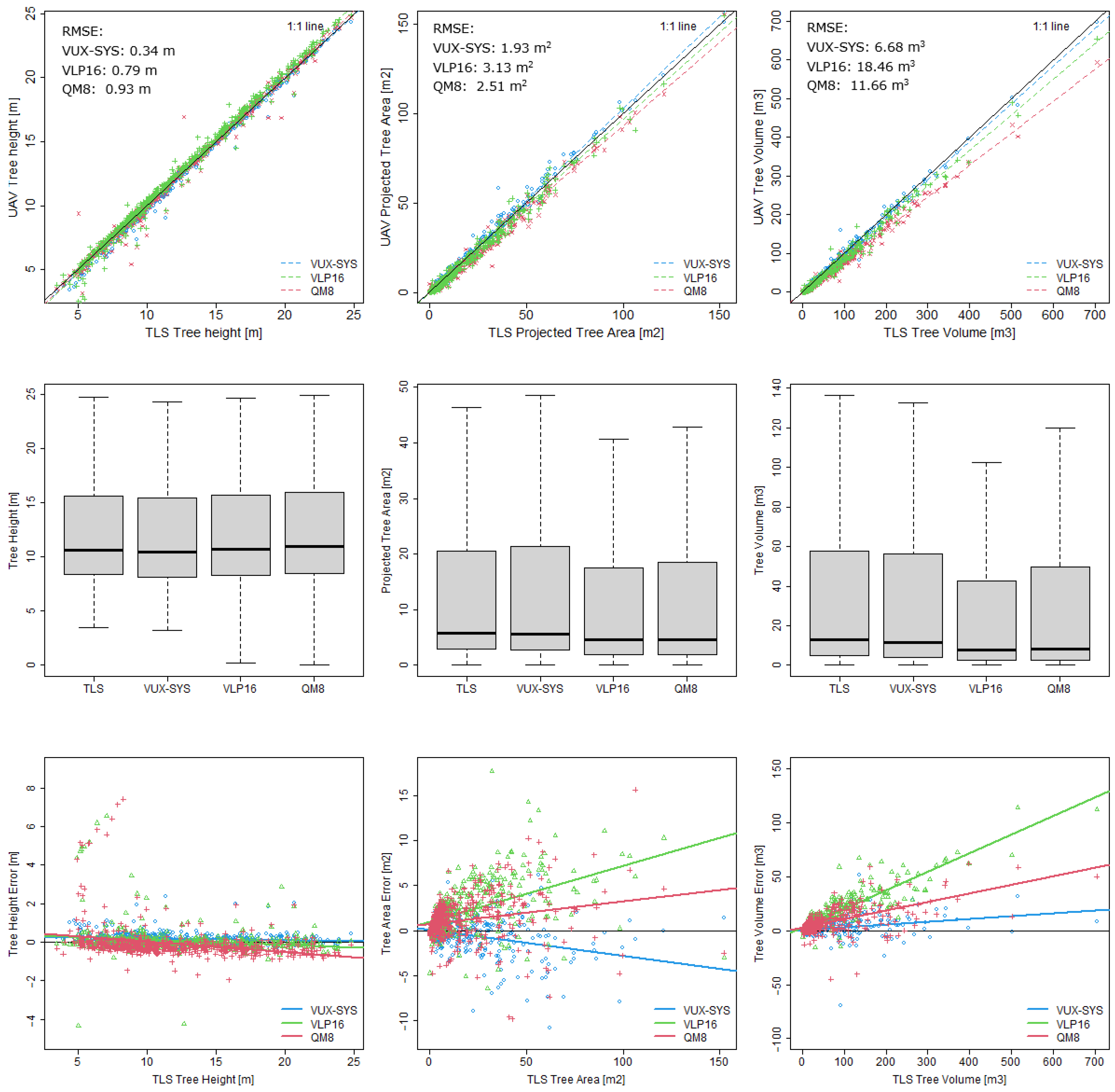 Remotesensing 14 05992 g012 Remotesensing 14 05992 g012